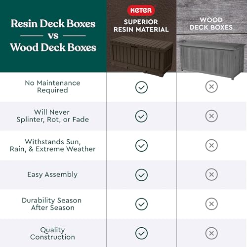 Keter Kentwood 92 Gallon Resin Deck Box-Organization and Storage for Patio Furniture Outdoor Cushions, Throw Pillows, Garden Tools and Pool Floats, Brown