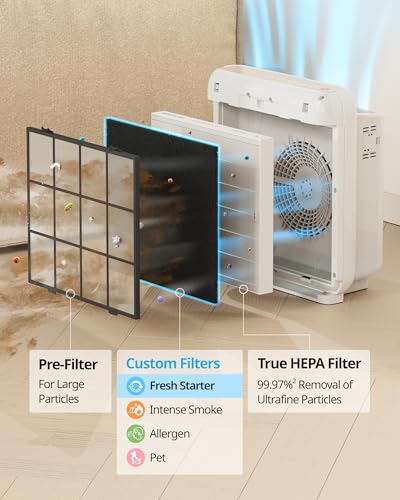 COWAY AP-1512HH & 200M Air Purifier Filter Replacement, Fresh Starter Pack, 2 Fresh Starter Deodorization Filters and 1 True HEPA Filter, 1 Pack, Black