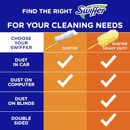 Swiffer Pet Heavy Duty Dusters Refills, Multisurface 360 Dusters with Febreze Odor Defense, 11 Count