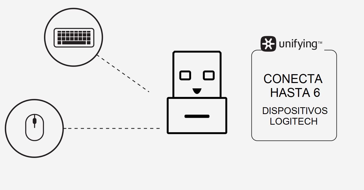 Logitech Unifying Receiver, 2.4 GHz Wireless Technology, USB Plug Compatible with all Logitech Unifying Devices like Wireless Mouse and Keyboard, PC / Mac / Laptop - Black
