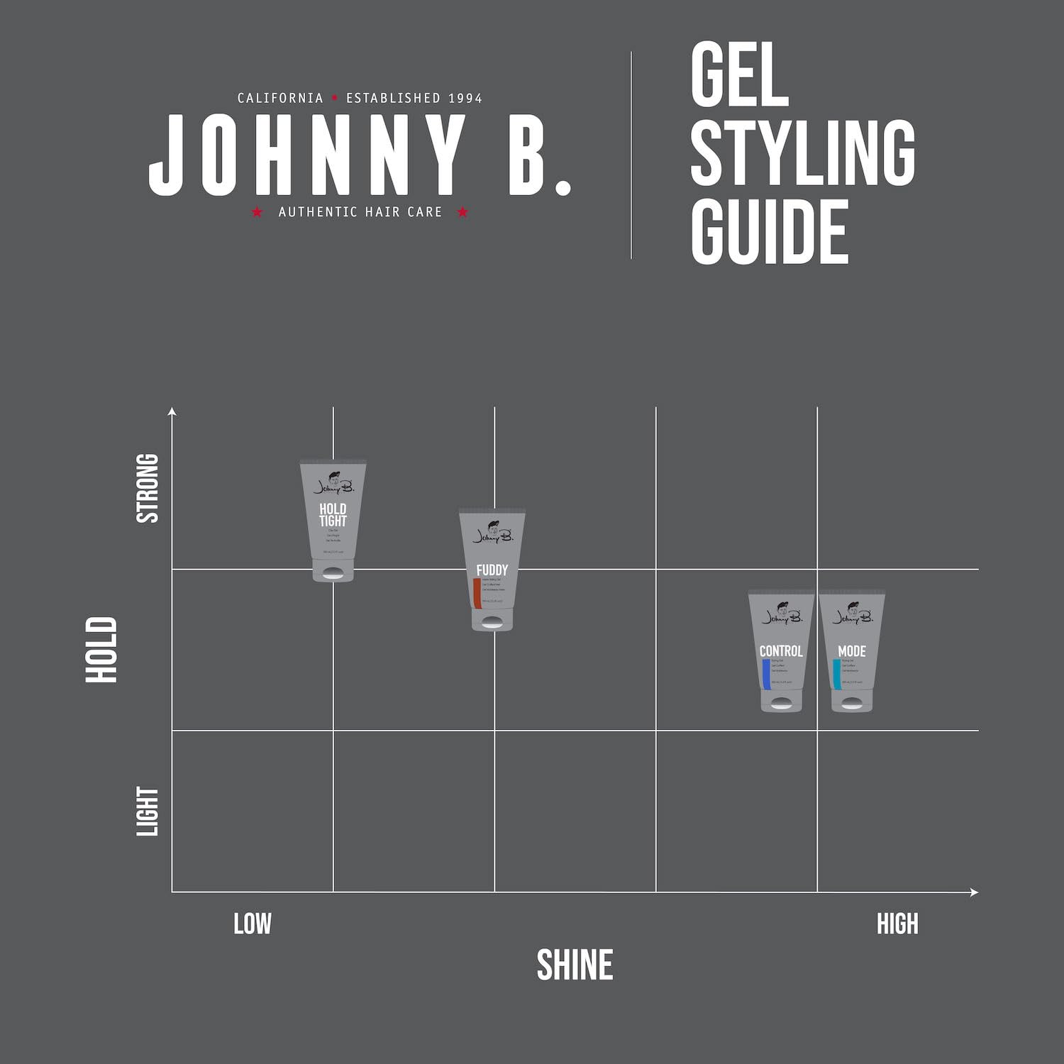 JOHNNY B. Mode Hair Styling Gel for Men, Alcohol-Free, Water Soluble 16 oz.