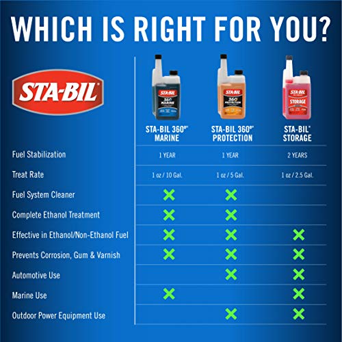 STA-BIL 360 Marine Ethanol Treatment & Fuel Stabilizer - Prevents Rust and Corrosion, Helps Clean Fuel System For Improved In-Season Performance, Treats Up To 320 Gallons, 32oz (22240) , Blue