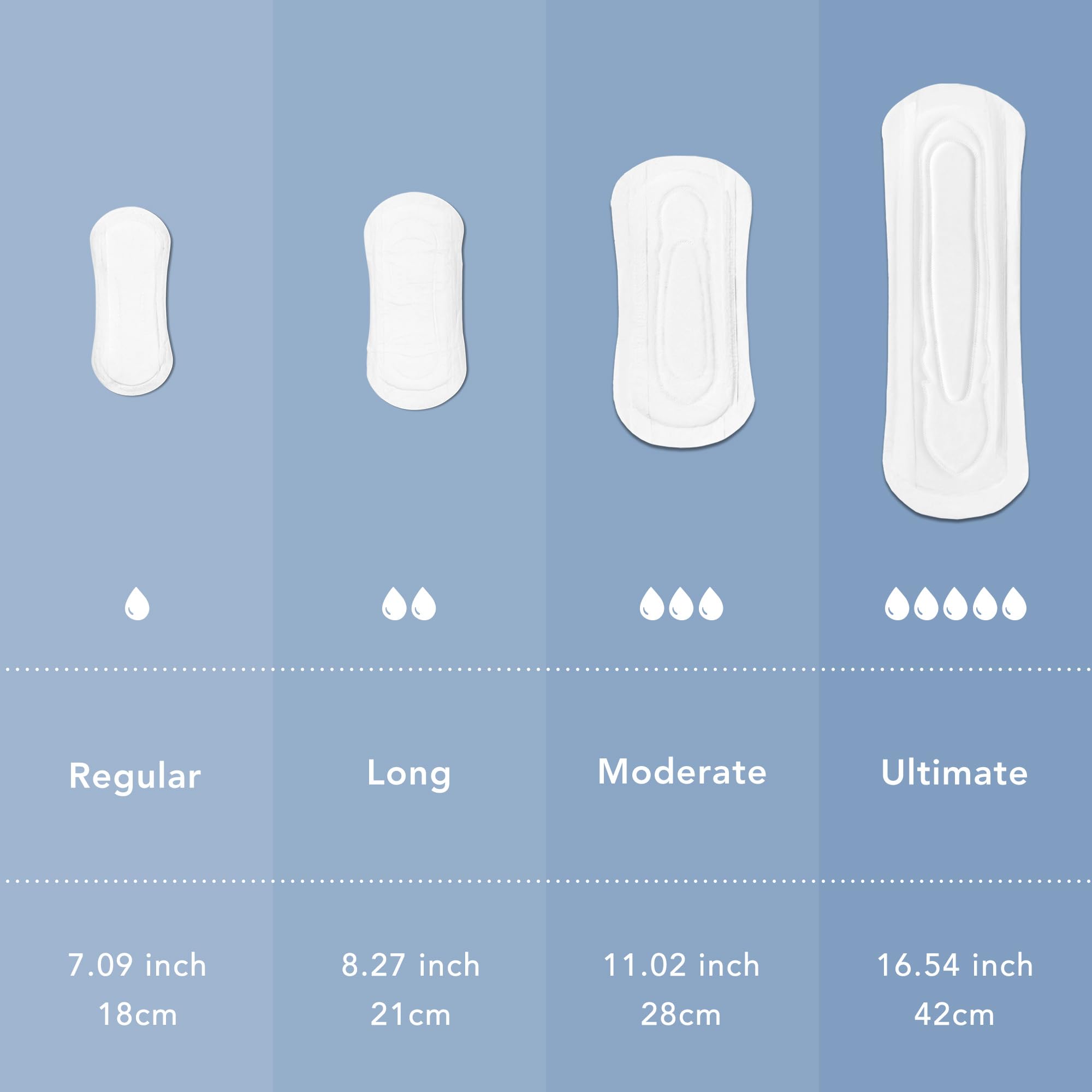 Rael Incontinence Liners for Women, Organic Cotton Cover, Postpartum Essential, Moderate Absorbency, Bladder Control, 4-Layer Core with Leak Guard Technology (Regular, 48 Count)