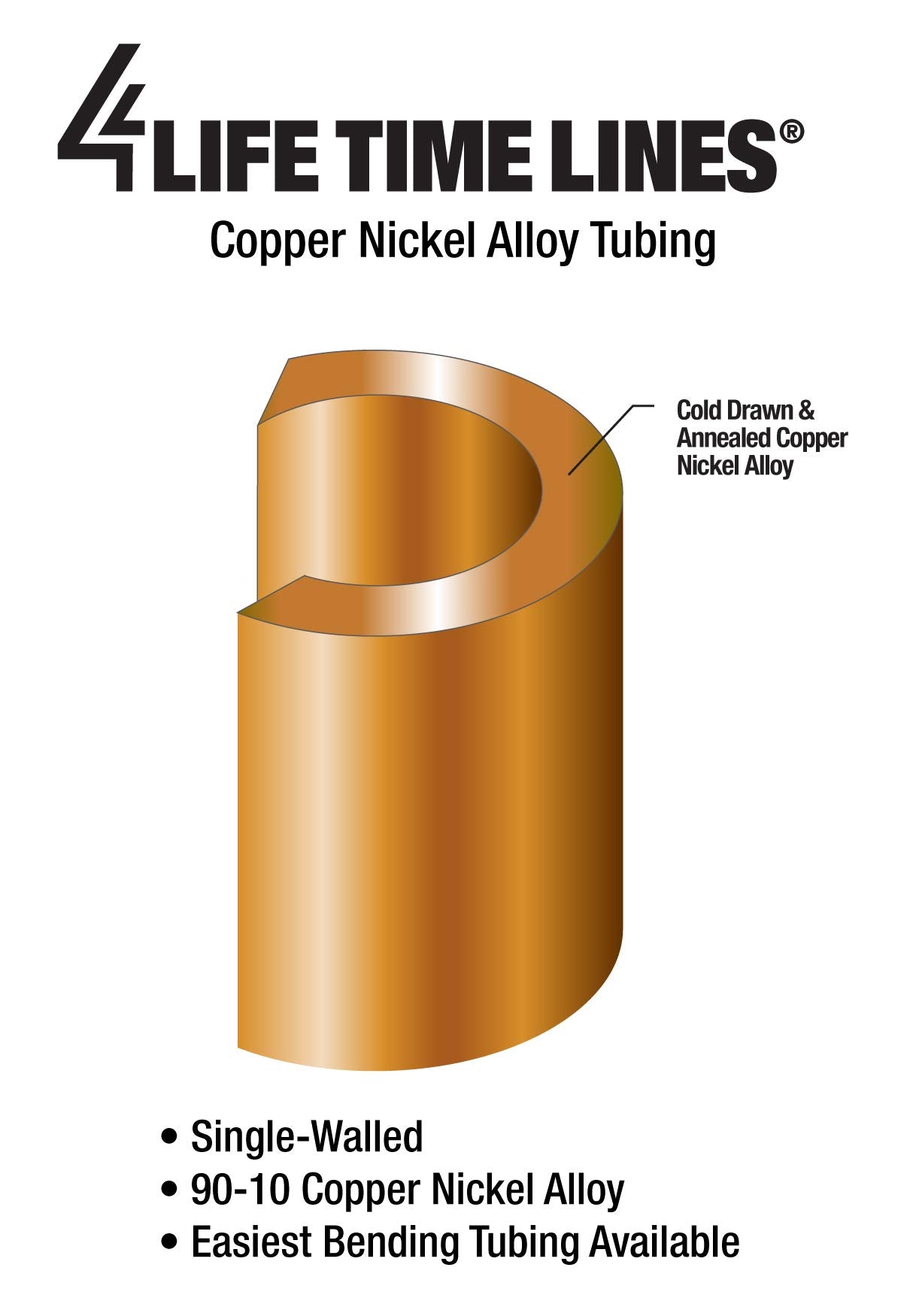 4LifetimeLines 3/16" x 25' Genuine Copper-Nickel Alloy Non-Magnetic Brake Line Replacement Tubing Coil Roll & Fitting Kit, Inverted Flare, Easy to Bend, Corrosion Resistant