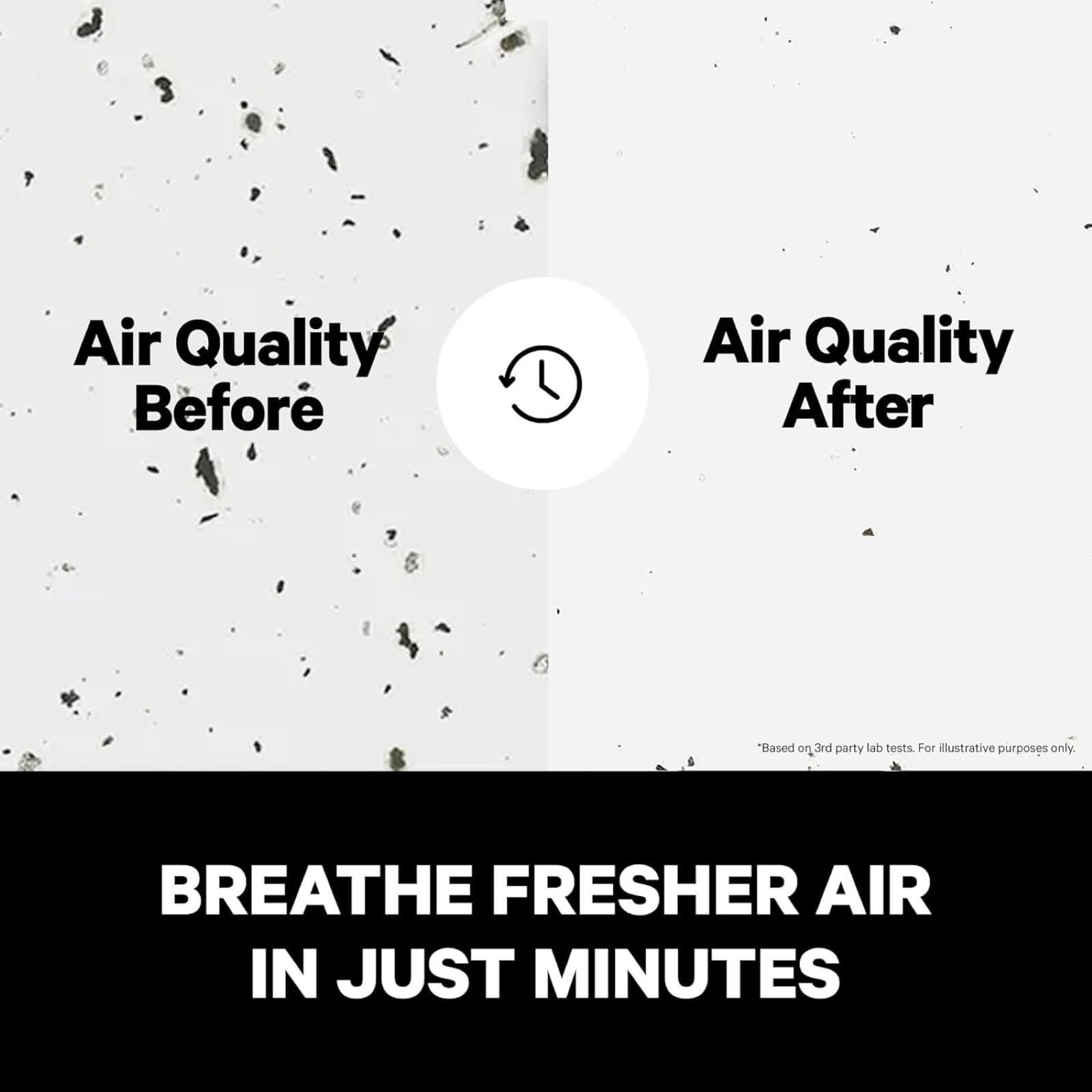 PuroAir 240 HEPA Air Purifier for Home Large Rooms - Covers Up To 1,000 Sq Ft - Filters Up To 99.9% of Pollutants, Smoke, Pollen, Dust - Quiet HEPA Air Filter - Air Purifiers for Bedroom