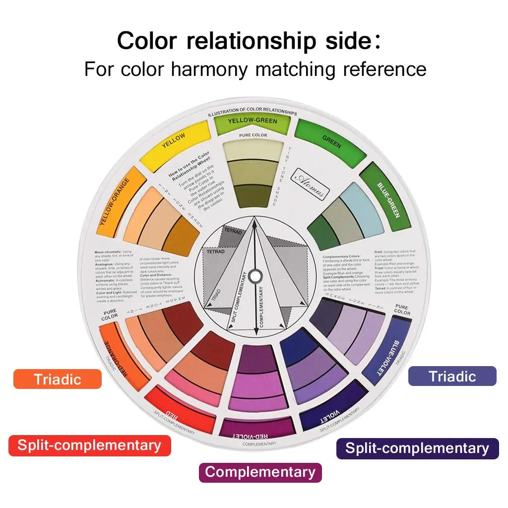 JimKing Creative Color Wheel, Paint Mixing Learning Guide, Art Class Teaching Tool for Makeup Painting Tattoo,Blending Board Chart Color Mixed Guide Hardboard(9.25inch)