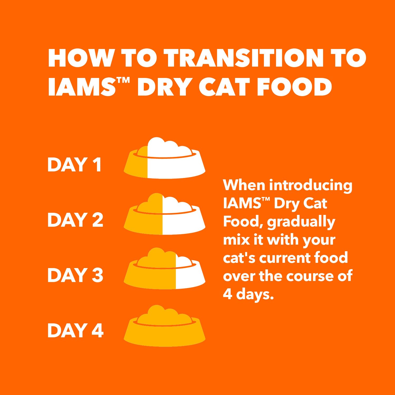 IAMS Proactive Health Indoor Weight Control & Hairball Care Adult Dry Cat Food, Chicken & Turkey Recipe, 7 lb. Bag