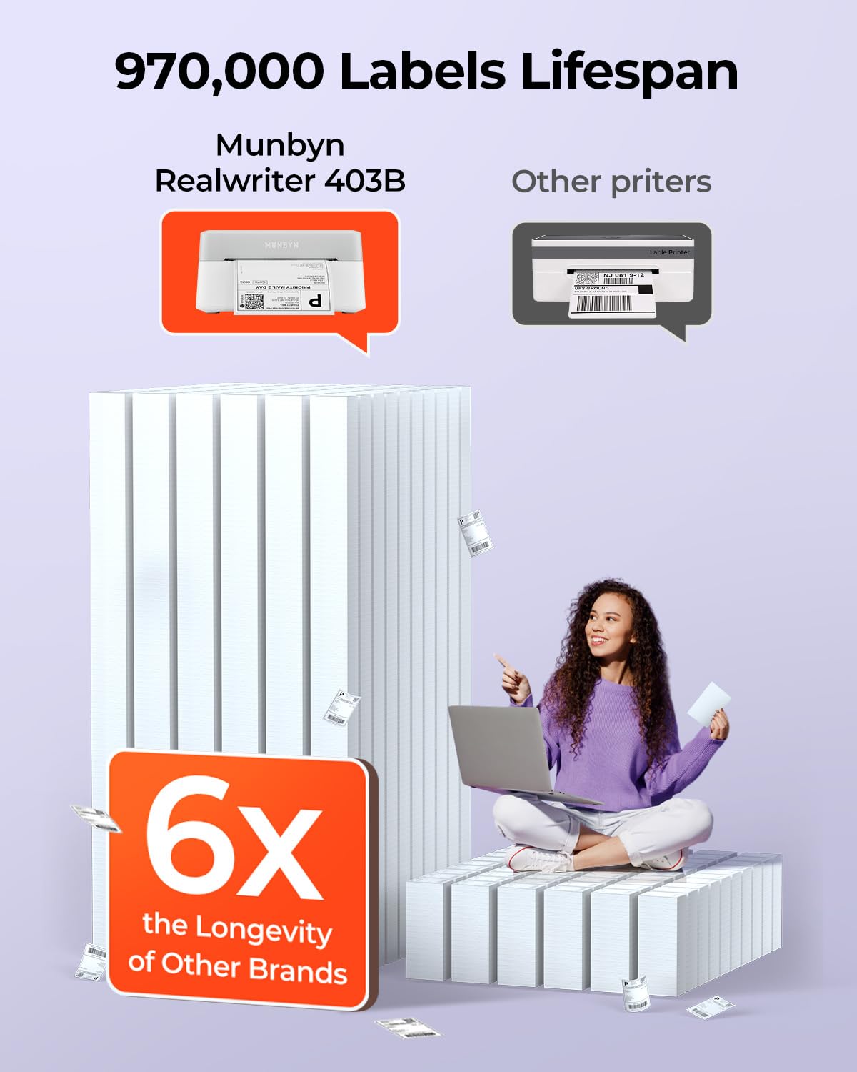 MUNBYN Bluetooth Thermal Label Printer RW403B, Wireless 4x6 Shipping Label Printer for Small Business, Compatible with Android, iPhone, Windows, Mac, Chromebook, Print Width 1.57"-4.25"
