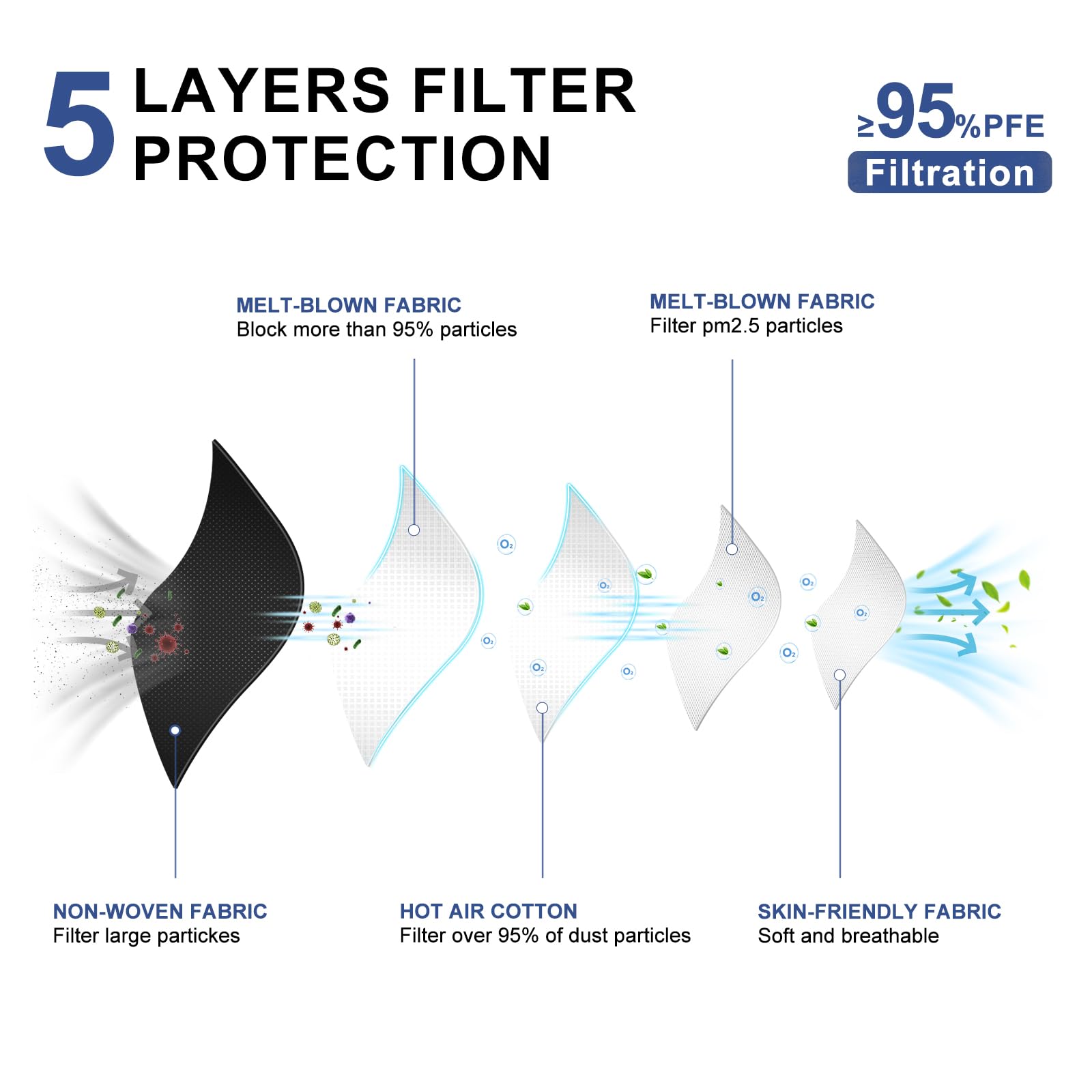KN95 Face Masks Adults Disposable - 100 Pack KN95 Masks Protective Comfortable KN95 Masks 5-Layer KN95 Breathable Safety Face Masks & 5 Adjustable Mask Holder KN95 Masks 10 Colors