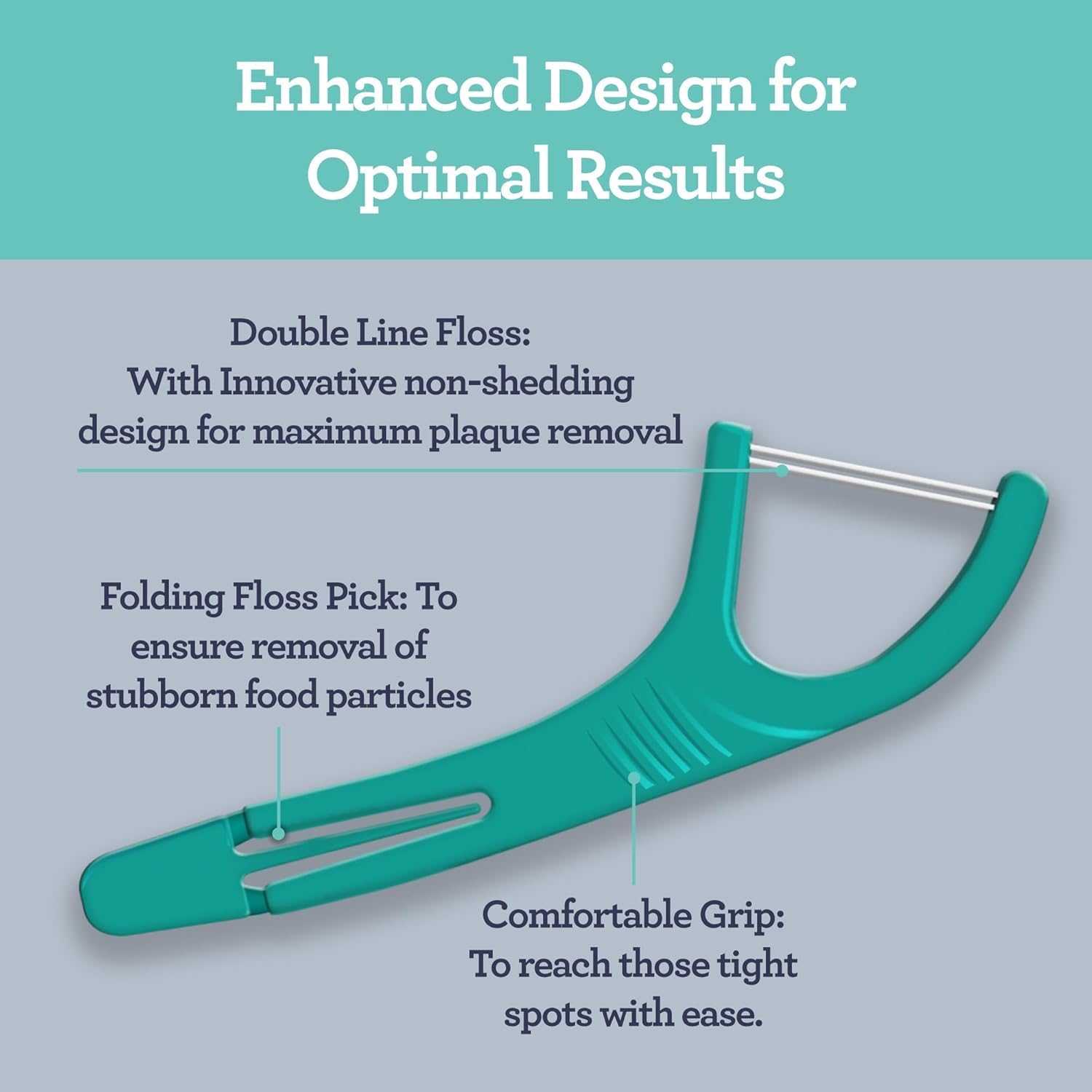 GuruNanda Dual Slickers Floss Picks - Double Threaded Dyneema Dental Floss with Foldable Toothpick for Effective Plaque Removal - Unflavored- 150 Ct
