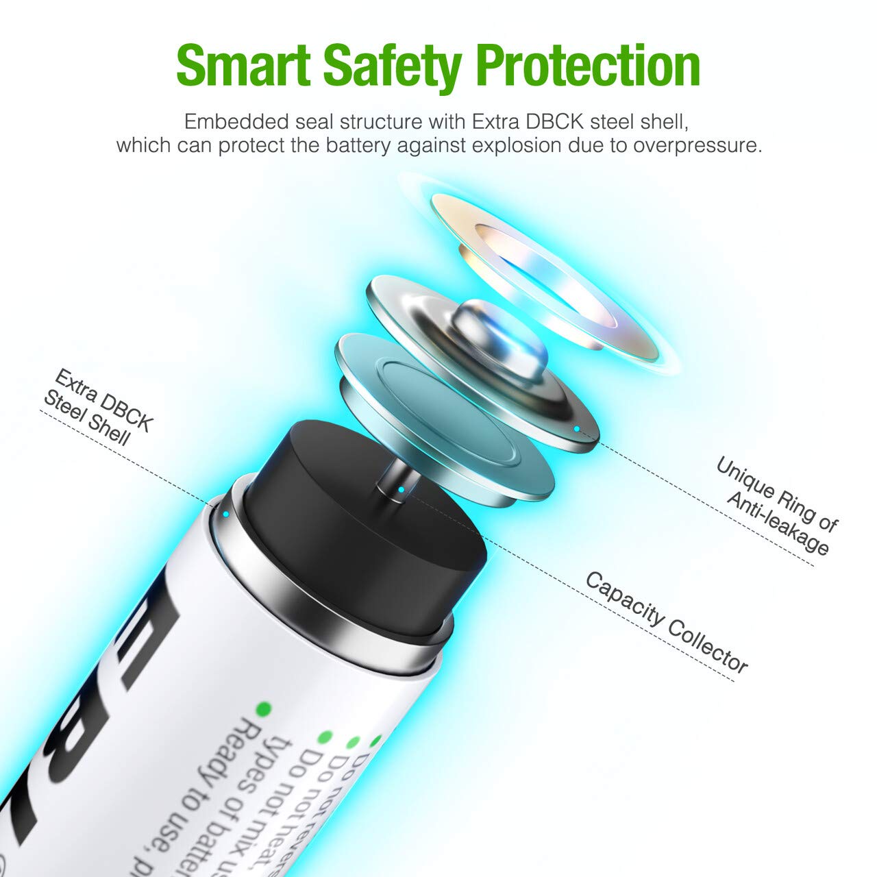 EBL Rechargeable AAA Batteries (16-Counts) Ready2Charge 1100mAh 1.2V Ni-MH Battery