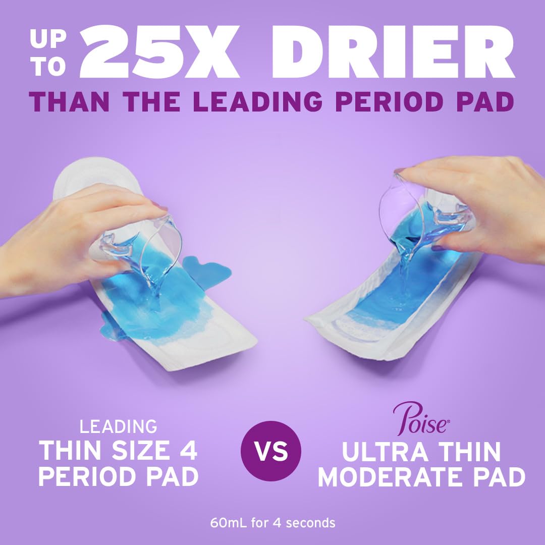 Poise Ultra Thin Incontinence Pads & Postpartum Pads for Bladder Leaks, 5 Drop Maximum Absorbency, Long Length, 108 Count, Packaging May Vary