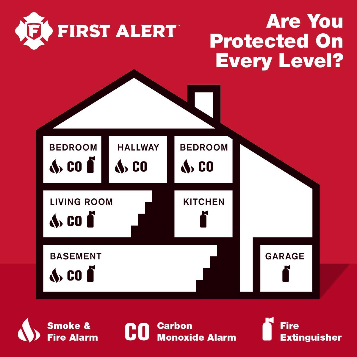 First Alert Carbon Monoxide Detector, Plug-In Alarm with Battery Backup, CO605, White, 1-Pack