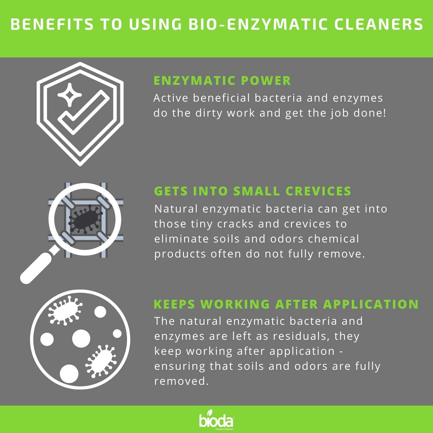 Bioda Professional Strength Enzyme Drain Cleaner, Septic Safe Drain Odor Eliminator, Smell Eliminator