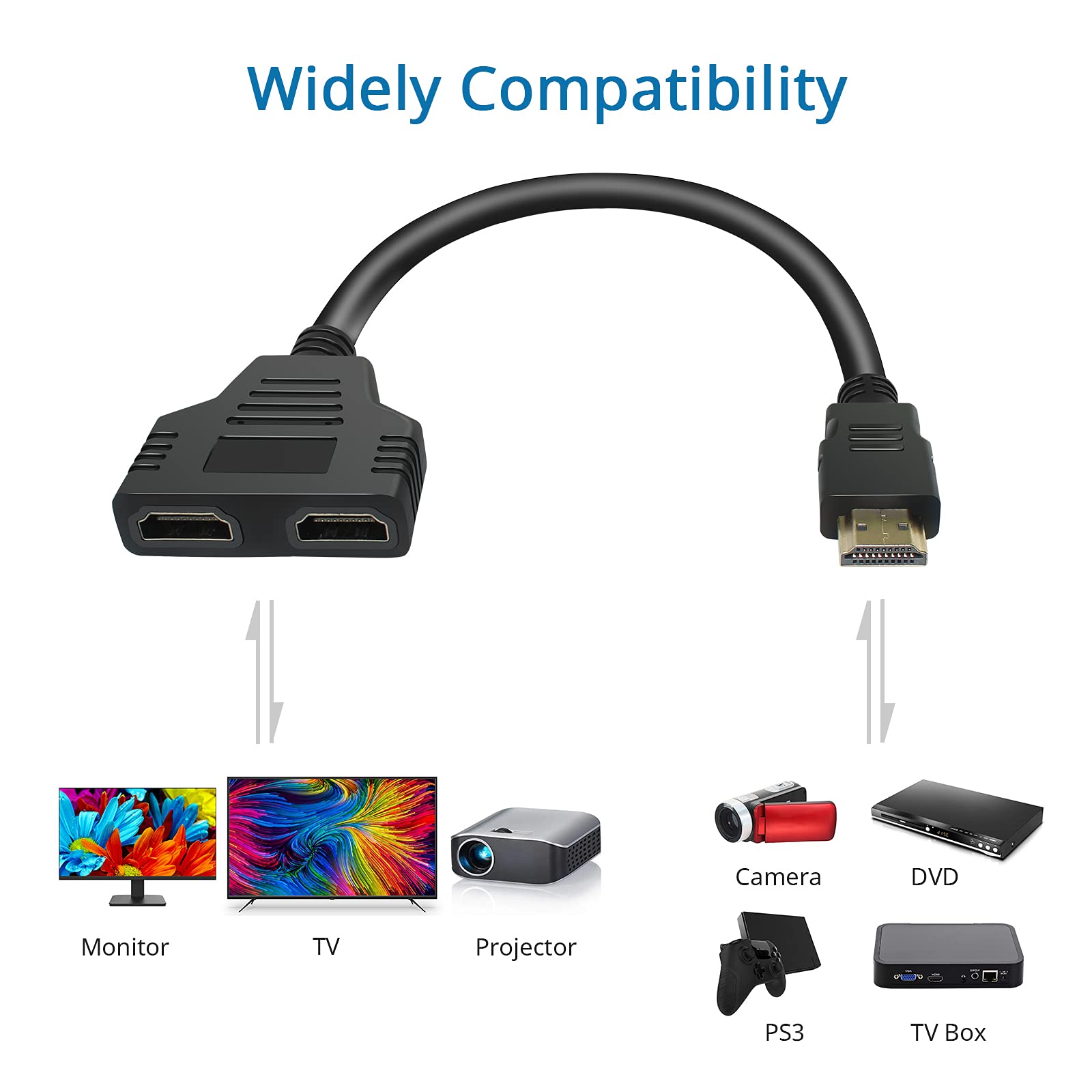BATU HDMI Splitter Adapter Cable - Hdmi Splitter 1 in 2 Out Male to Dual HDMI Female 1 to 2 Way for HD, LED, LCD, TV, Support Two The Same TVs at The Same Time Mirror Only Can't Extend Display