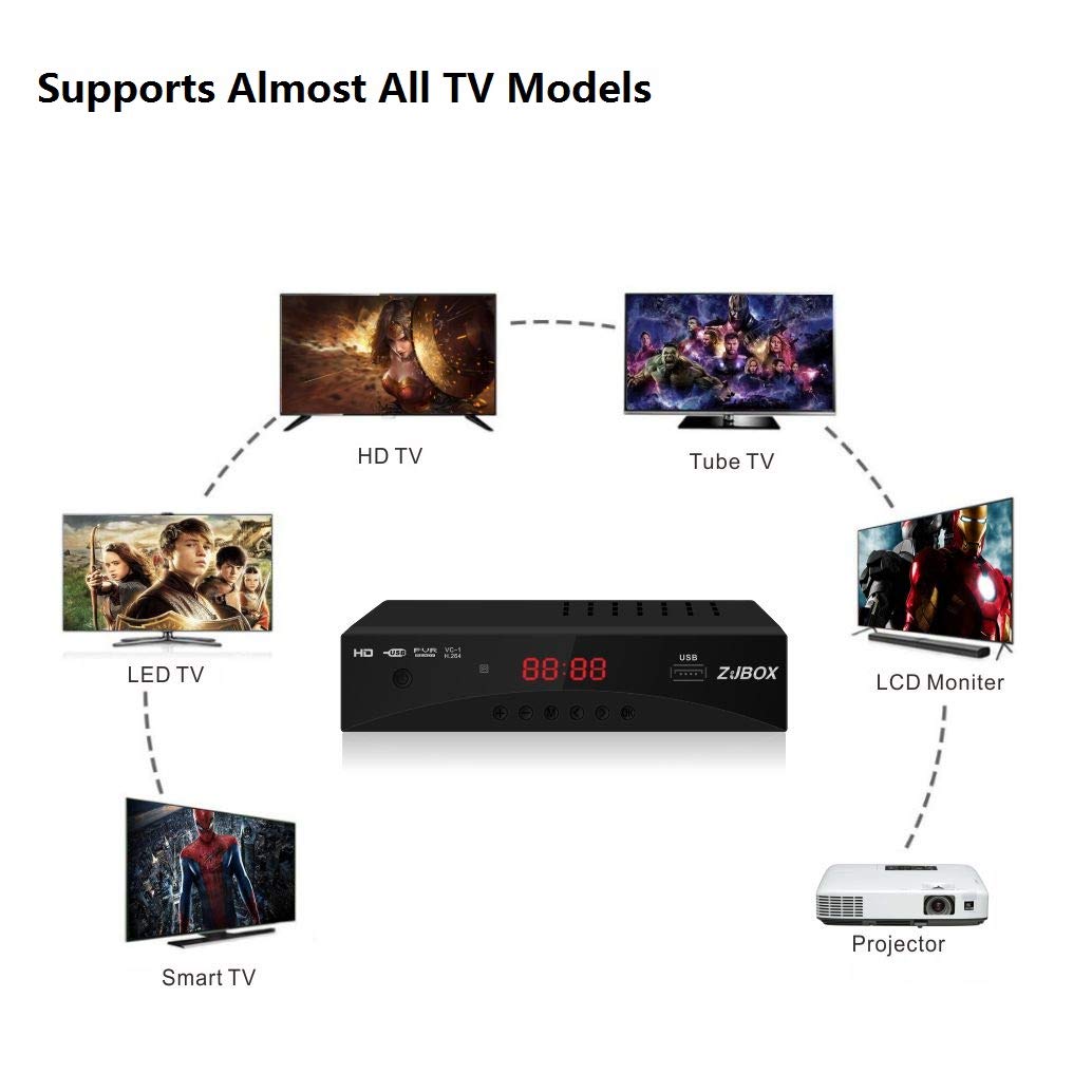 Digital TV Converter Box, ATSC Tv Tuner - ZJBOX for Analog HDTV Live 1080P with Recording&Playback,HDMI Output, Timer Setting TV Tuner Function Digital Channel Free