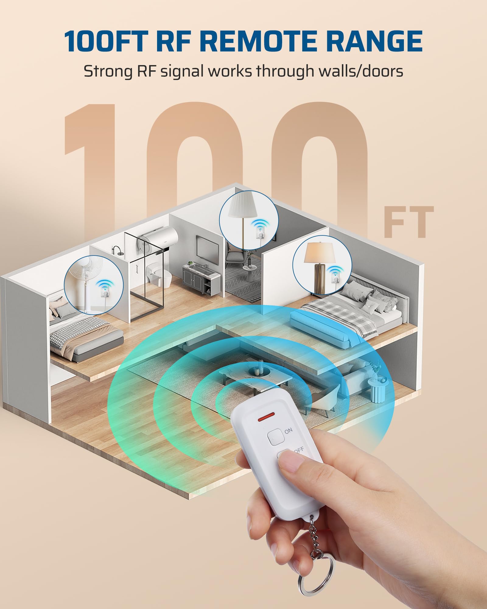 DEWENWILS Indoor Remote Control Outlet, Wireless Remote Light Switch, No Interference Remote Outlet Switch, No Wiring, 15A/1875W, 100ft RF Range, Compact Design, Programmable