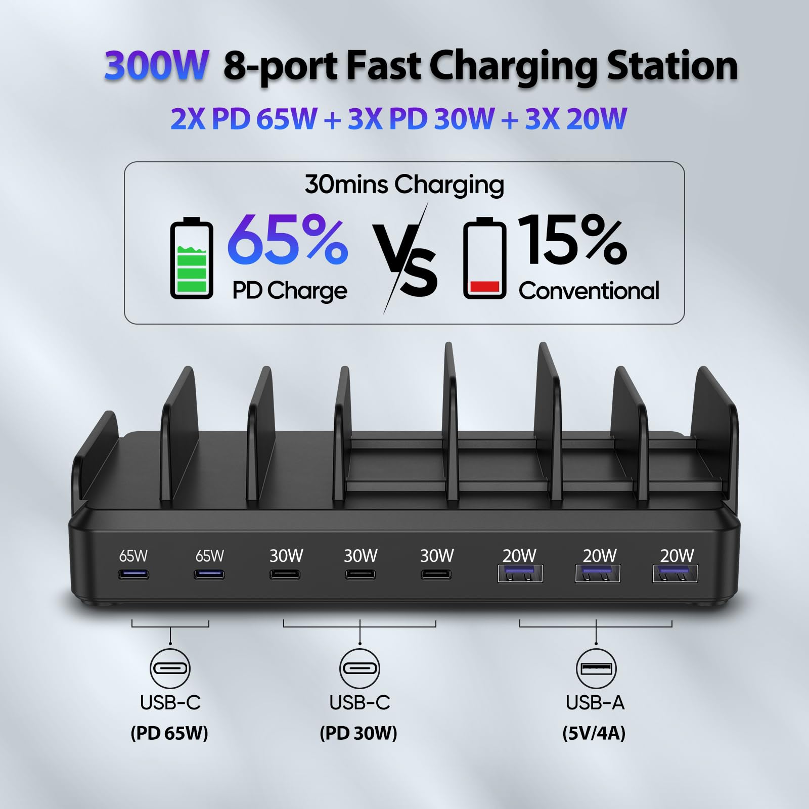 300W Charging Station for Multiple Devices, 8 Port Multi USB C Fast Charger Station Dock for MacBook iPhone 16/15/14/13/12 Samsung Pixel Series iPad, Black (6 Mixed Short Cables Included)
