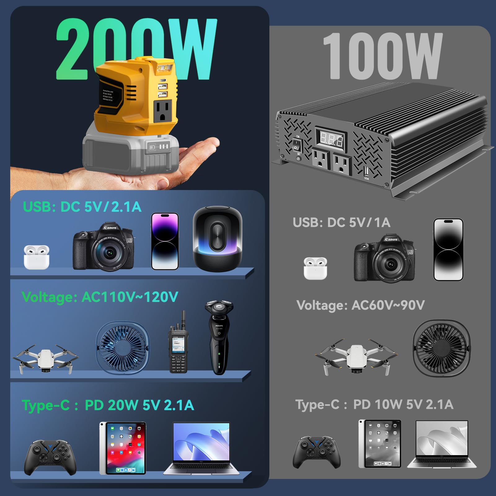 200W Portable Power Inverter for DeWALT 20V,Ecarke Outdoor Generato Battery Converter with 2 USB&LED&AC Battery Powered Outlet,Convert DC 18V/20V to AC 110V-120V Portable Power Station(Tool Only)