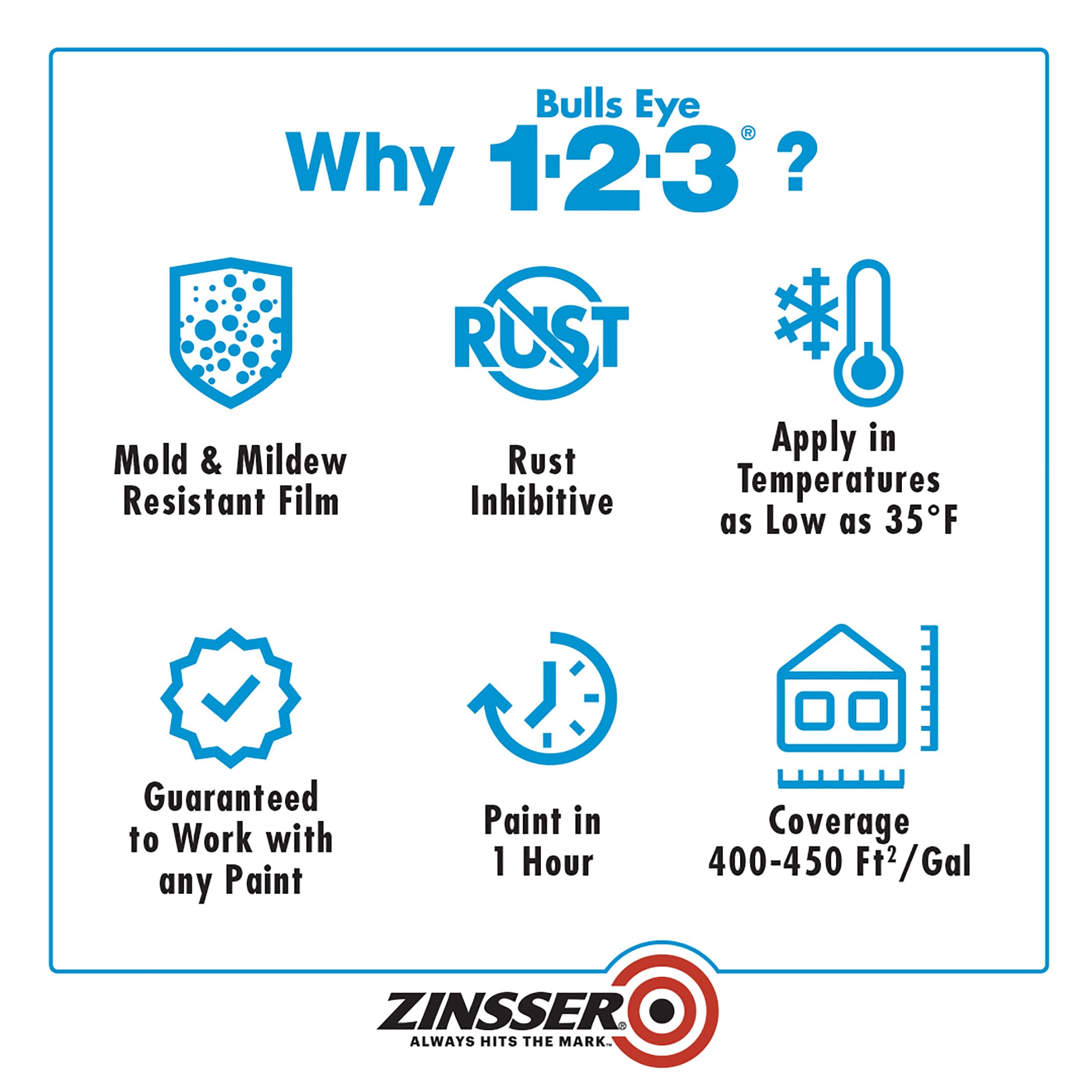 1 Quart Bulls Eye 1-2-3 Primer Sealer Stain Killer