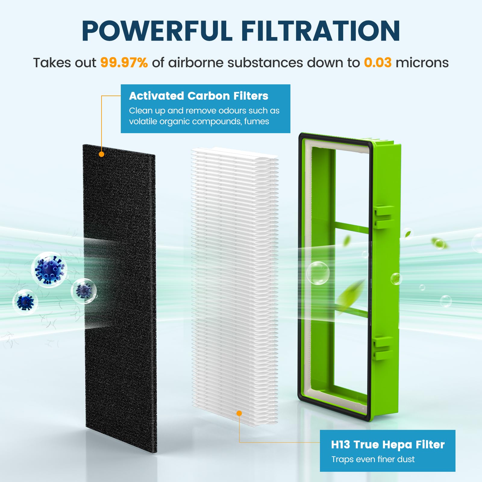 Colorfullife 4 True HEPA + 8 Pre-Filter Aer1 Filter Replacement Compatible With Holmes AER1 Air Purifiers, Replacement Parts # HAPF30AT, HAPF300AH-U4R, HAP242-NUC