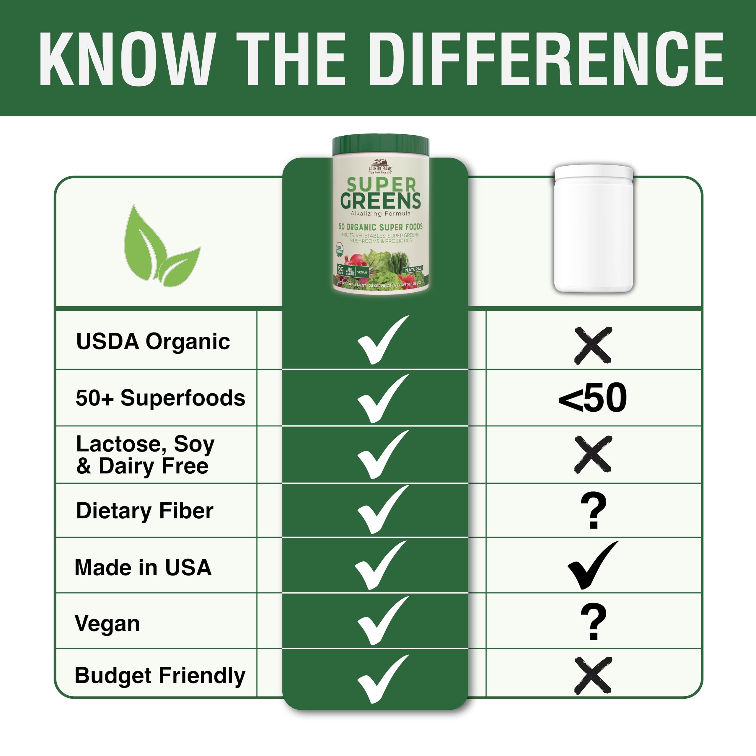 COUNTRY FARMS Organic Super Greens Natural Flavor, 50 Organic Super Foods, Packed with Fiber, USDA Organic Drink Mix, Fruits, Vegetables, Mushrooms & Probiotics, Supports Energy, 6g Fiber