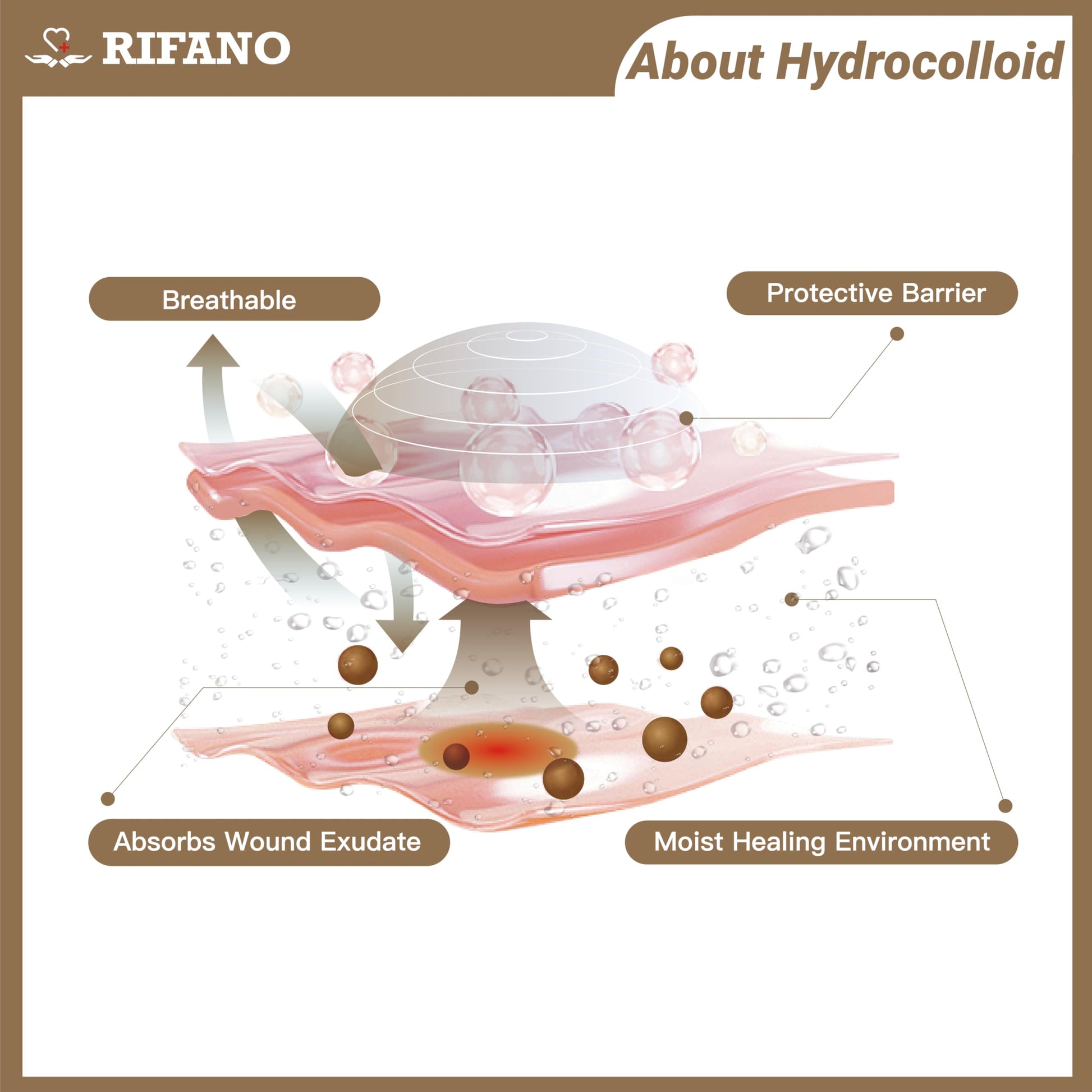 RIFANO Medical Hydrocolloid Tape Roll, Cut-to-Size, 2in*12ft, 11.8mil/ 0.3mm Thickness, Extra Large Hydrocolloid Patch Bandages with Self-Adhesive, Ultra Absorbent, Flexible & Waterproof