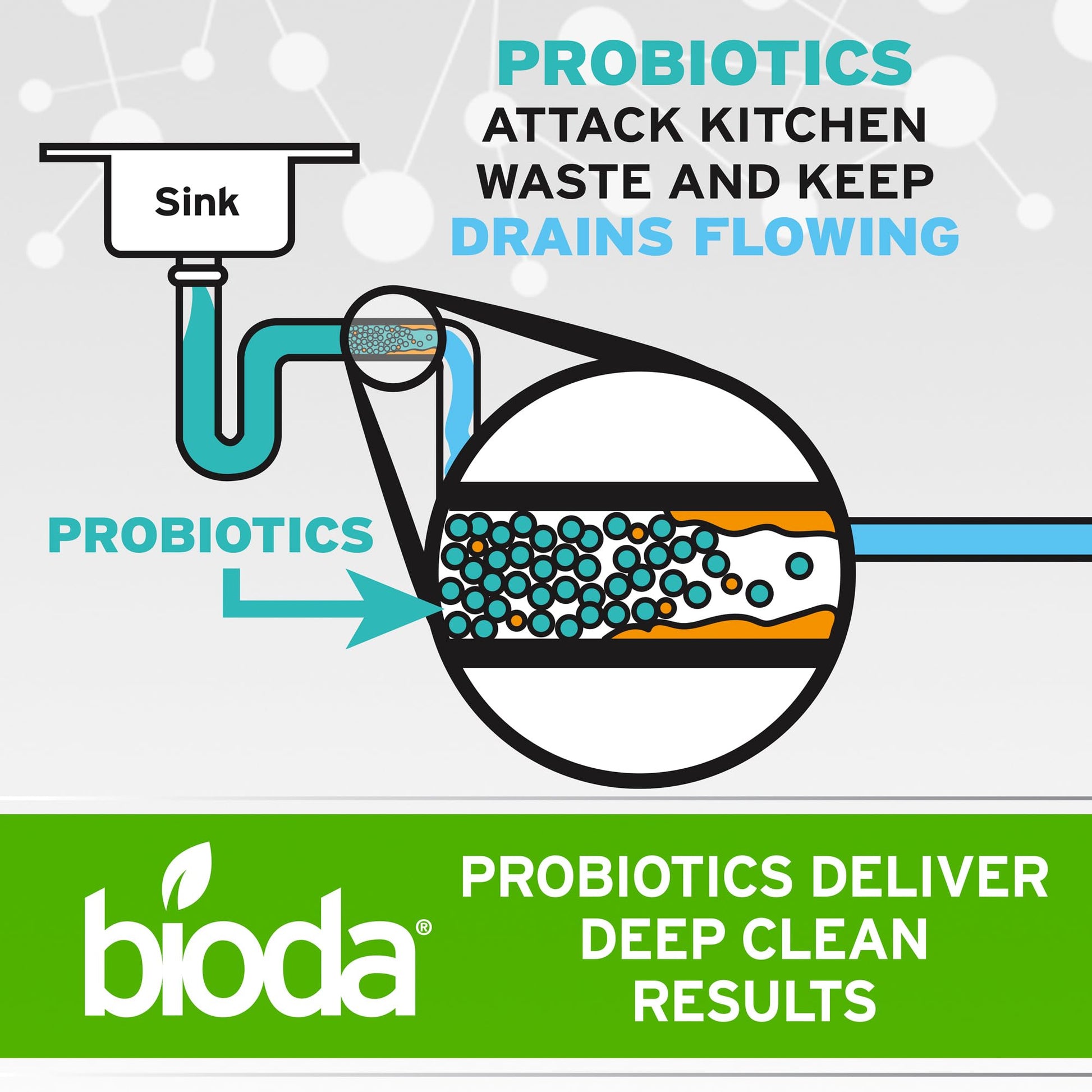 Bioda Multi-Purpose Probiotic Enzyme Cleaner and Deodorizer | Professional Strength | Trash Can Deodorizer, Pet Stains and Odors, Drains, Floors, Bathrooms, Toilets | Made in USA | 1 Gallon