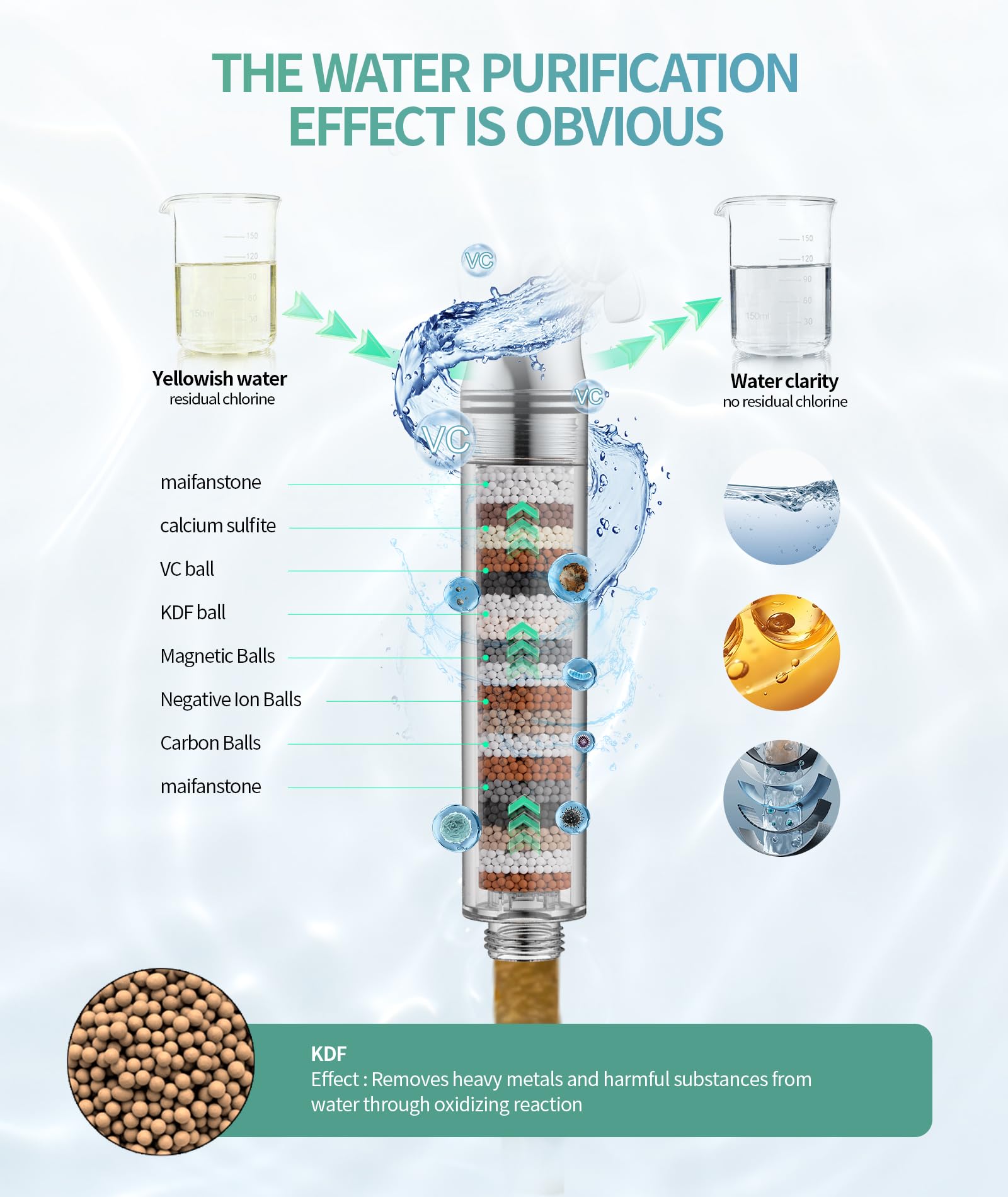 Filtered Shower Head with Handheld, High Pressure 9 Spray Mode Chrome Showerhead with Filters,detachable shower head,Water Softener Filters Beads for Hard Water -Remove Chlorine