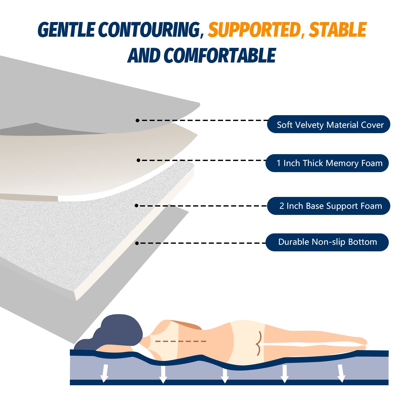 CYMULA CertiPUR-US Memory Foam Camping Mattress Pad, Portable Foam Sleeping Pad for Camping, Roll up Sleeping Mat for Adults Floor Mattress Guest Floor Bed for Sleepover, Car, Tent SUV Cot Mattress