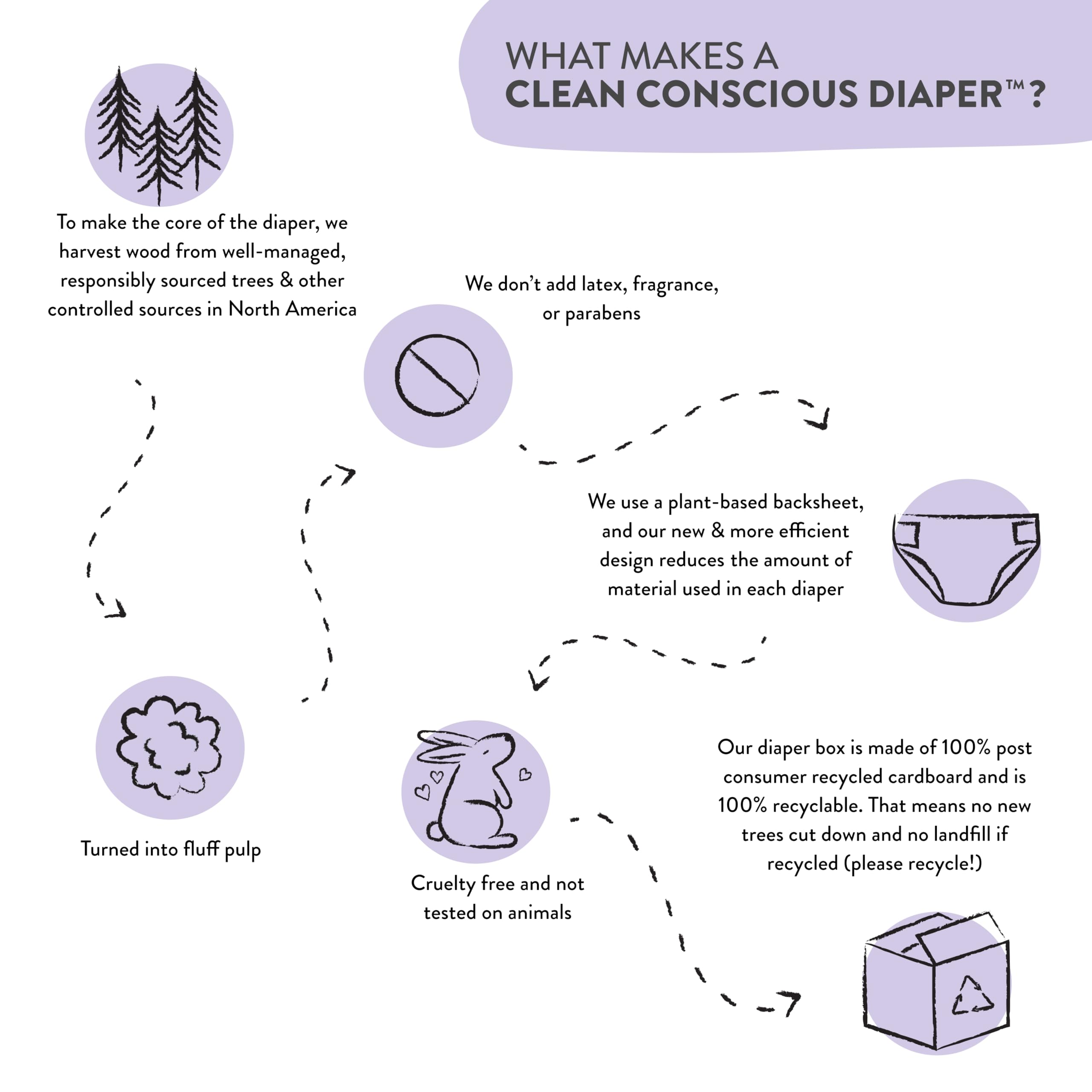 The Honest Company Clean Conscious Overnight Diapers for Sensitive Skin | Hypoallergenic, Fragrance Free | Cozy Cloud + Star Signs | Club Box, Size 6 (35+ lbs), 34 Count