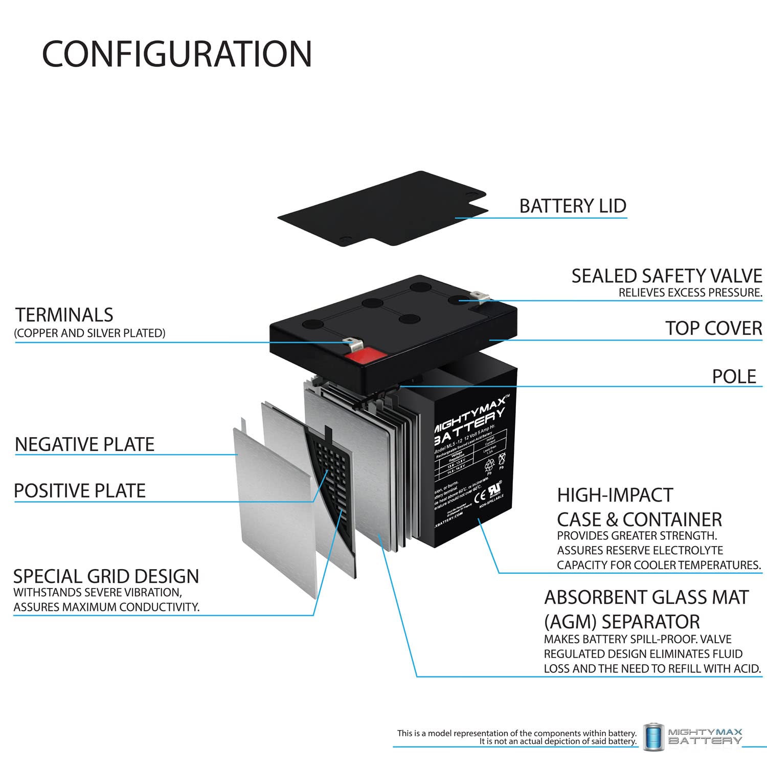 Mighty Max Battery ML5-12 - 12 Volt 5 AH, F1 Terminal, Rechargeable SLA AGM Battery