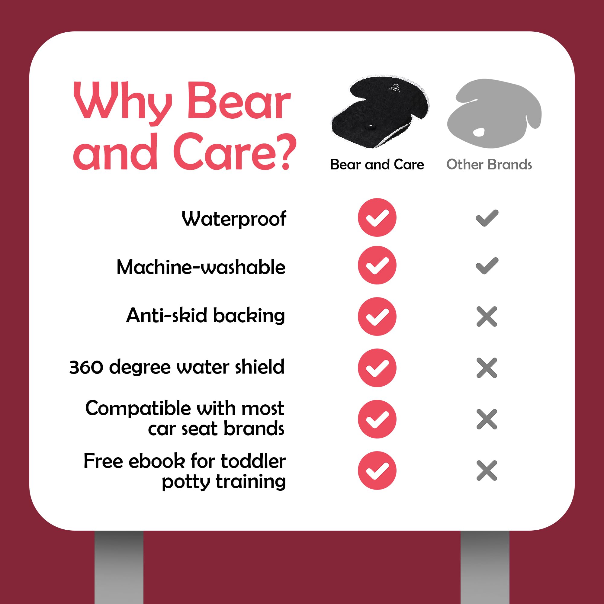 Bear and Care - Piddle Pads - Strollers, Bouncers & Car Seat Pad, Waterproof & Machine-Washable Cover on Car Potty for Toddler, Toilet Training Seat Covers, 2 Count Piddle Pads Carseat Pad (Pack of 1)