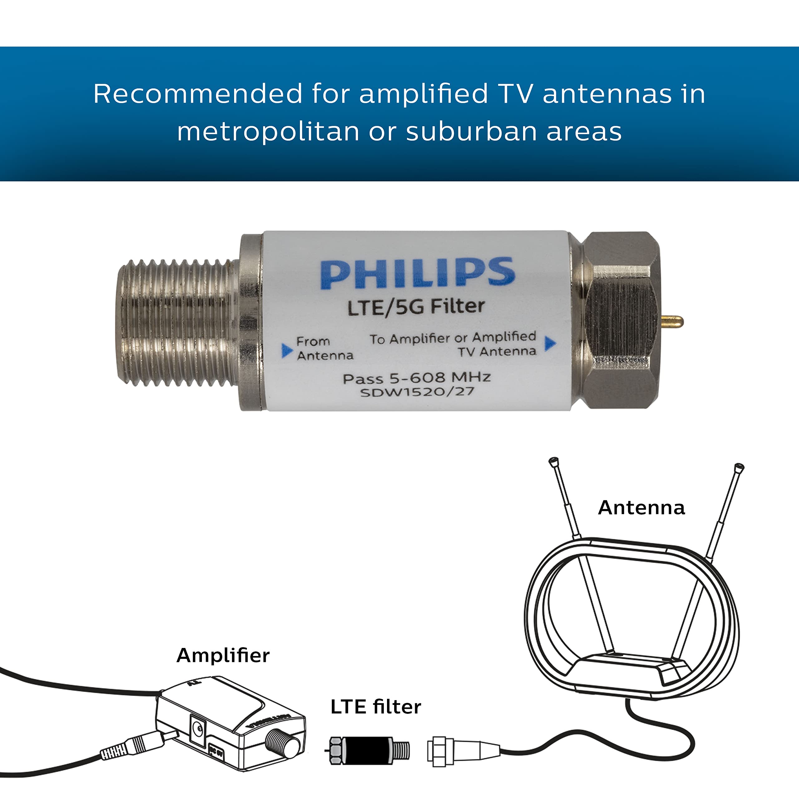 Philips LTE Filter for TV Antenna, Filters 4G 5G LTE Signal to Reduce Interference and Pixilation for Clear Digital HD TV Reception, Frequency Range 5-608 MHz, Indoor Outdoor Installation, SDW1520/27