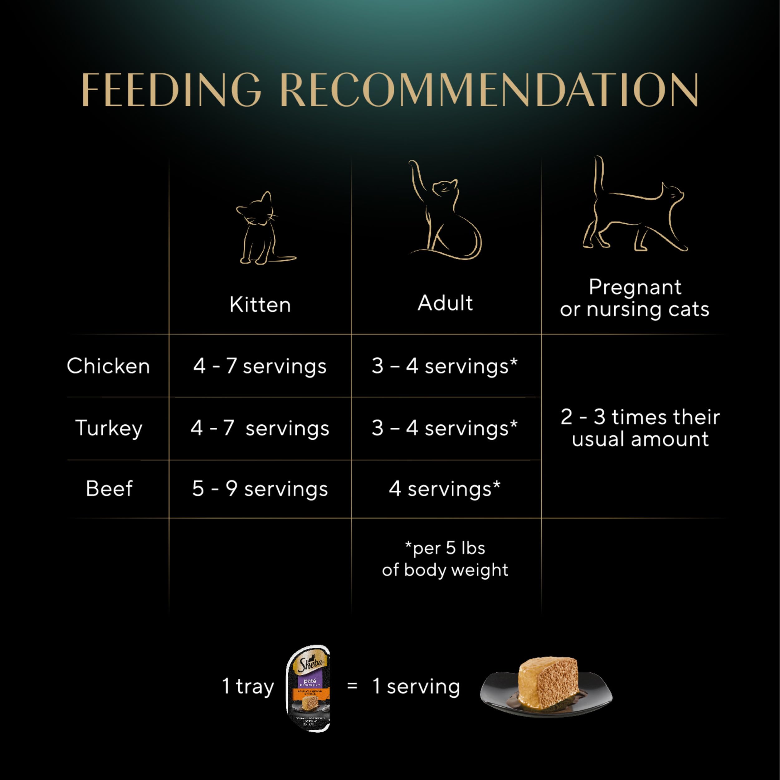 Sheba Perfect Portions Wet Cat Food Pate Savory Chicken Entree, Roasted Turkey Entree, and Tender Beef Entree Variety Pack, 2.6 oz. Twin Pack Trays (24 Count, 48 Servings)