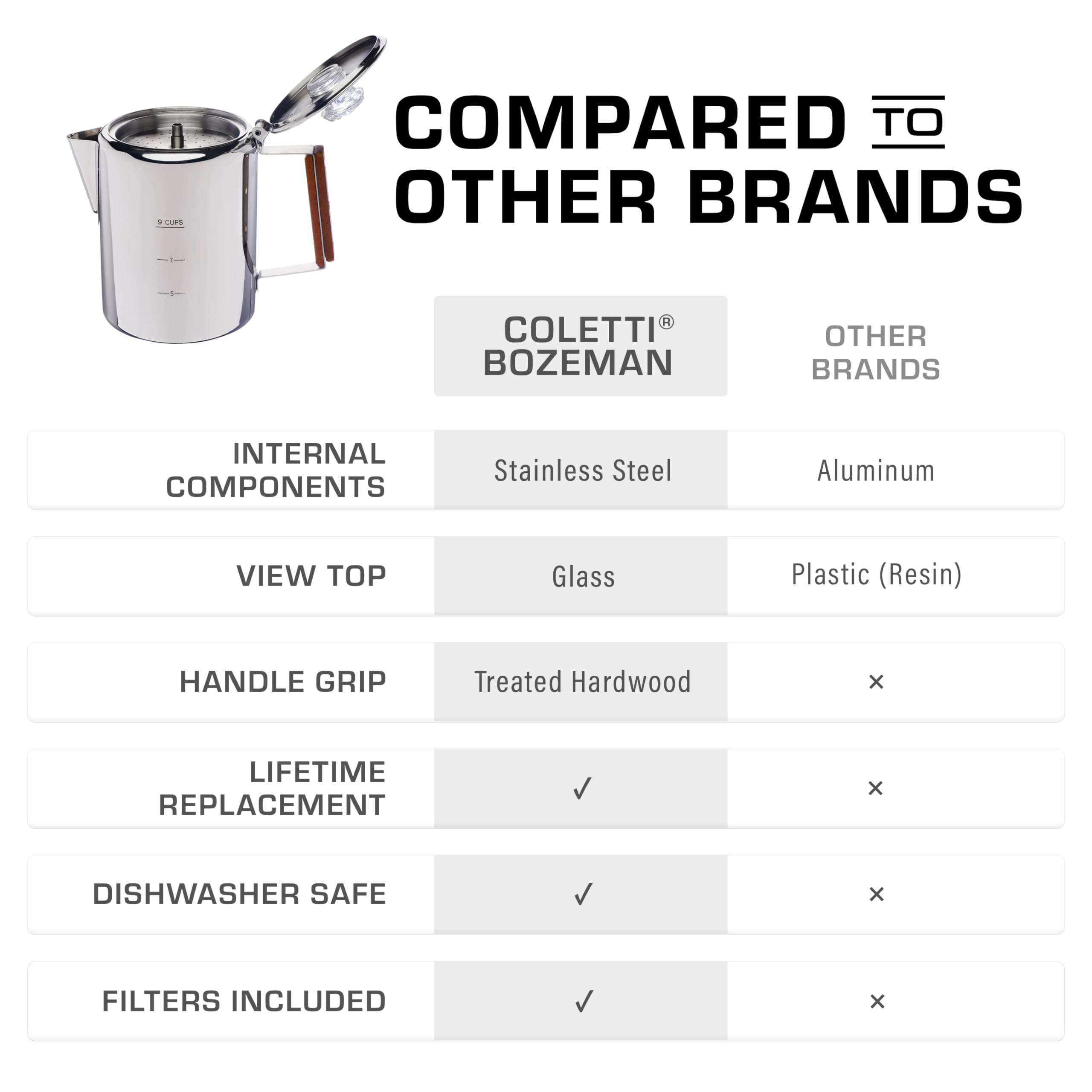 COLETTI Bozeman Percolator Coffee Pot — NO Aluminum or Plastic [9 cup]