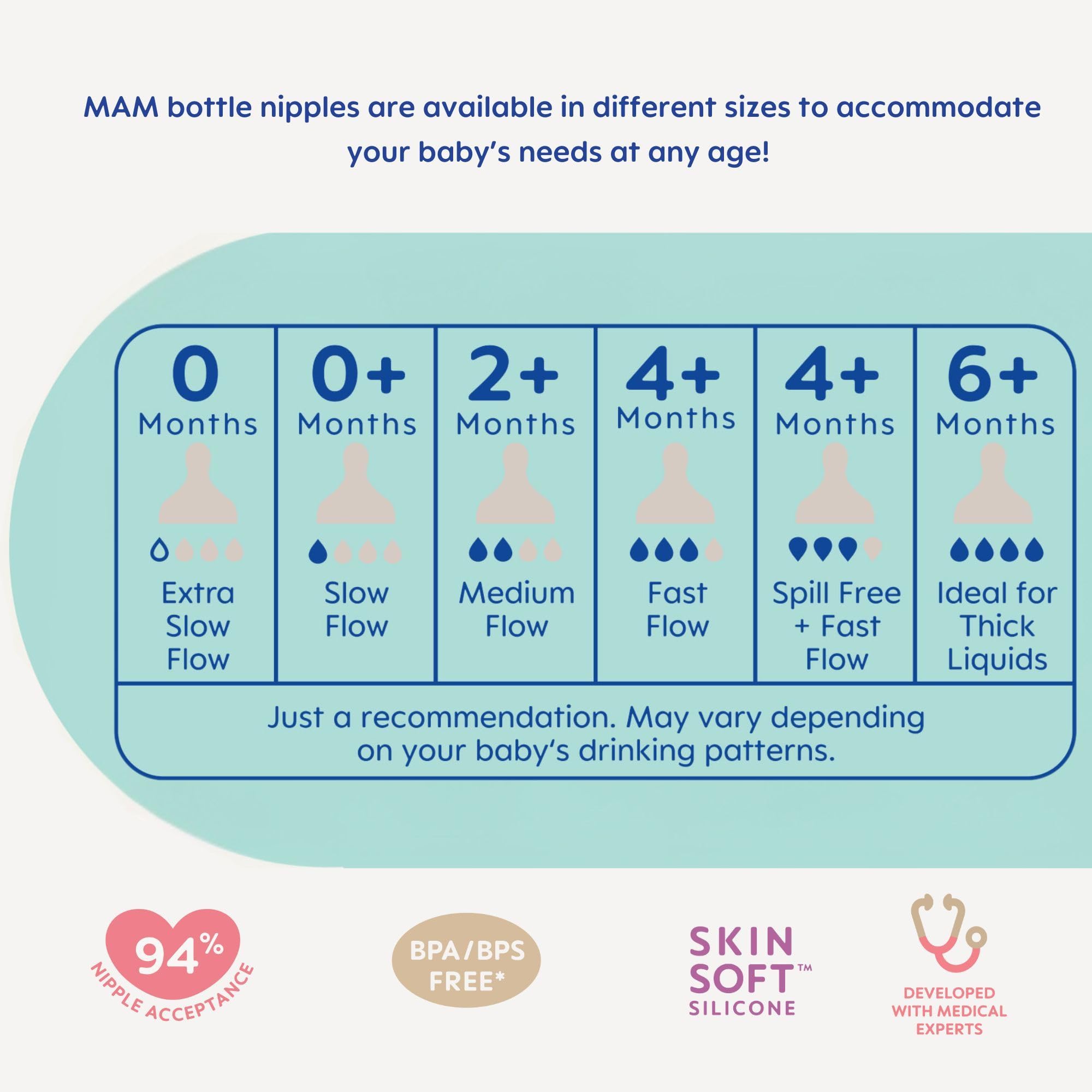 MAM Easy Start Anti-Colic Baby Bottles, Extra Slow Flow, Breastfeeding-Like Silicone Nipple Bottle, Reduces Colic, Gas, & Reflux, Easy-to-Clean, BPA-Free, Vented Baby Bottles for Newborns, 0-3 Months