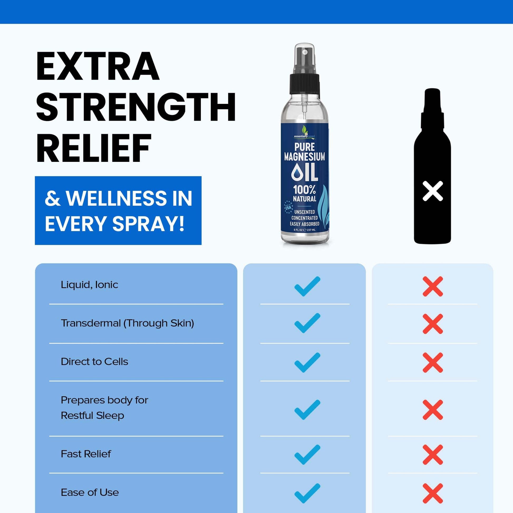 Pure Magnesium Oil Spray 8oz - Topical Magnesium Spray for Sleep Extra Strength - Less Sting - Less Itch - 100% Natural and Organic Oil - Made in USA