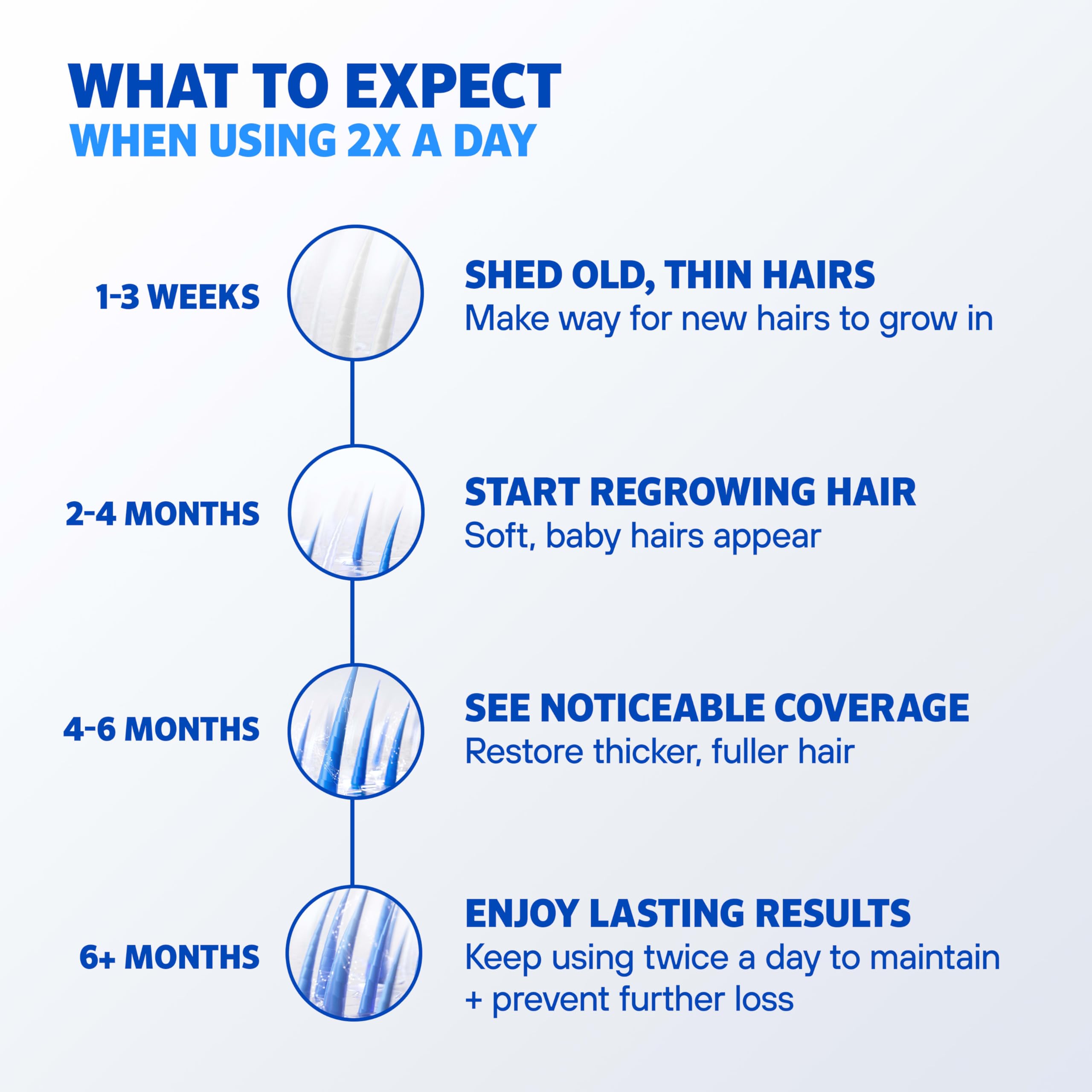 Men's Rogaine 5% Minoxidil for Men Foam, Clinically Proven Regrowth for Thinning Hair, Topical Hair Loss Treatment, Unscented Topical Aerosol, Results in 8-16 Weeks, 3-Month Supply, 3 x 2.11 oz