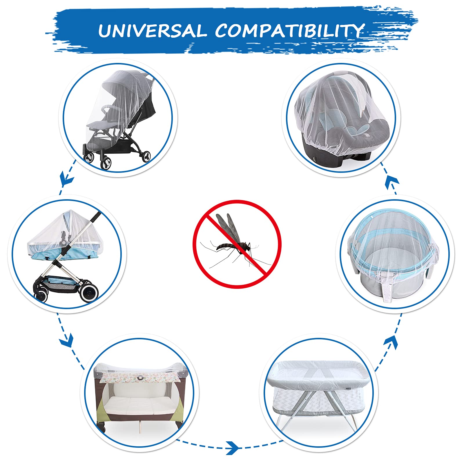 Baby Mosquito Net for Stroller, Reusable Bug Net for Stroller, Bassinets, Cradles, Playards, Pack N Plays and Portable Mini Crib, Portable & Durable Baby Insect Netting, White