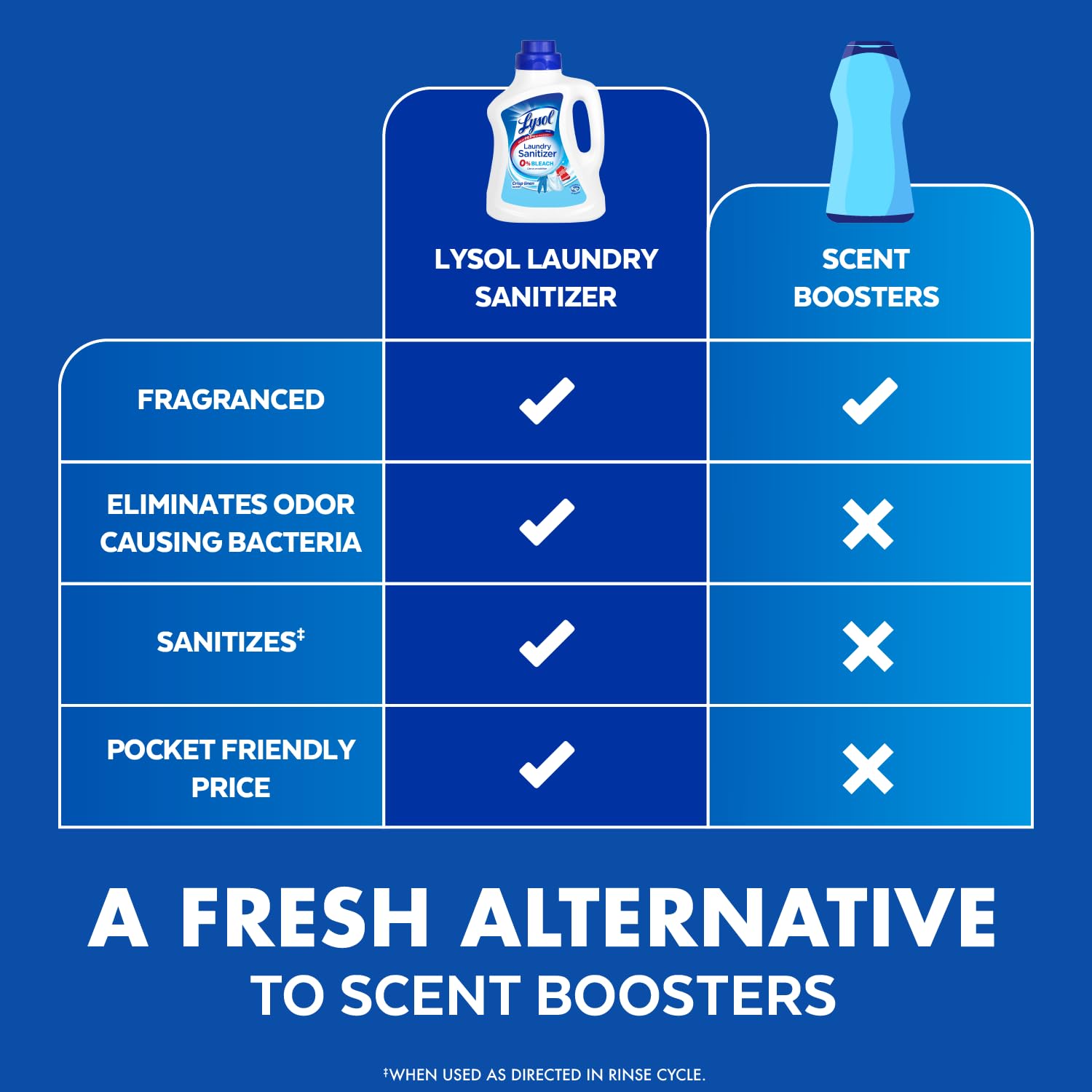 Lysol Disinfectant Laundry Sanitizer & Scent Booster, Laundry Detergent Additive, Color Safe Bleach Alternative, Laundry Odor Eliminator, Kills Bacteria & Viruses, Crisp Linen Scent, 90 Fl Oz