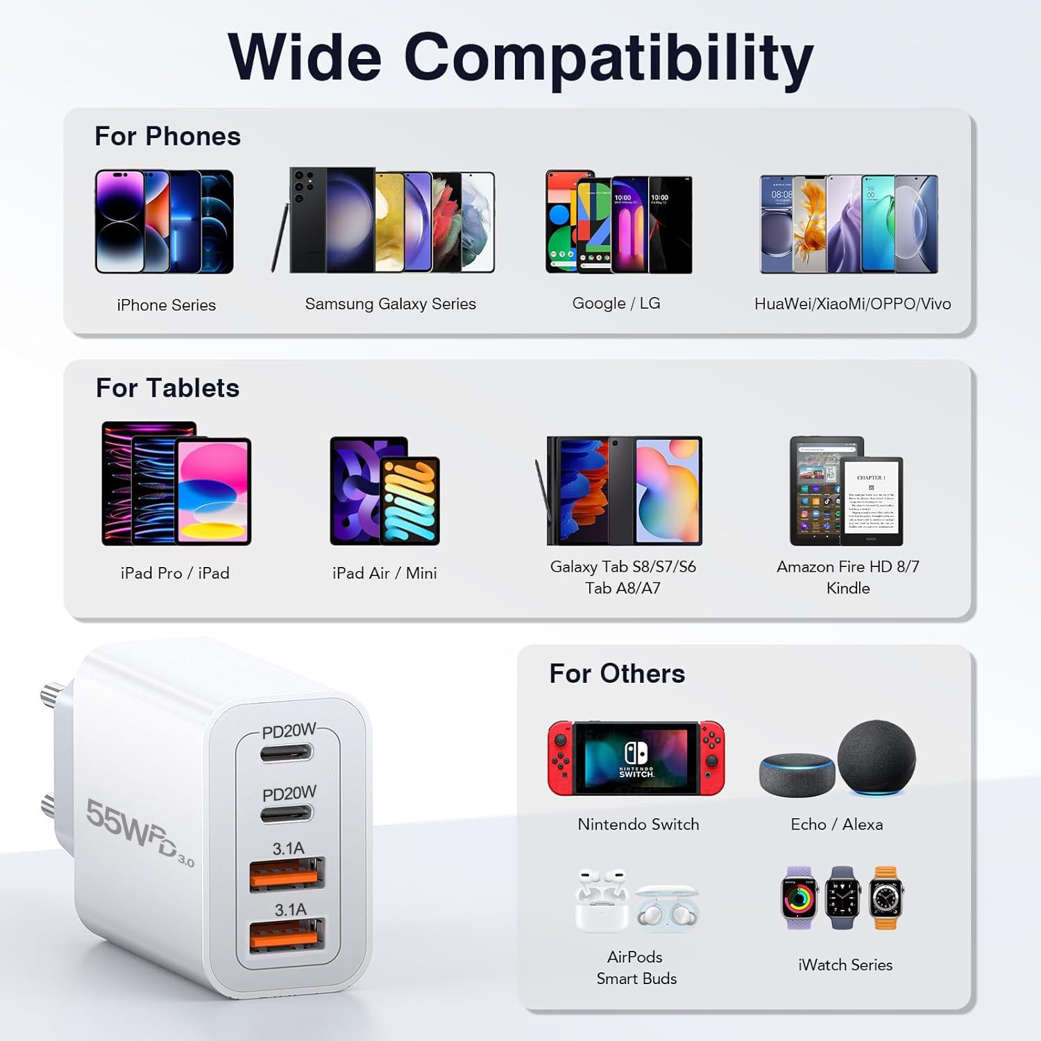 European Travel Plug Adapter USB C, 55W USB C European Charger 4-Port Fast Charger Type C Wall Charger USA to Europe Plug Adapter for iPhone 16 15 14 13 12 11 Pro Max XS X 8, Galaxy, Android