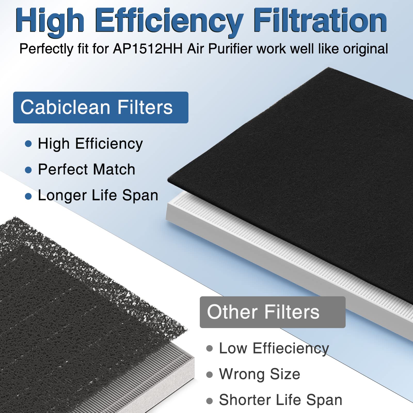 AP-1512HH Air Purifier Replacement Filter Set for Coway Airmega AP-1512HH and and Airmega 200M air Purifier, 2 HEPA and 6 Carbon Filters, Compared to Part #3304899