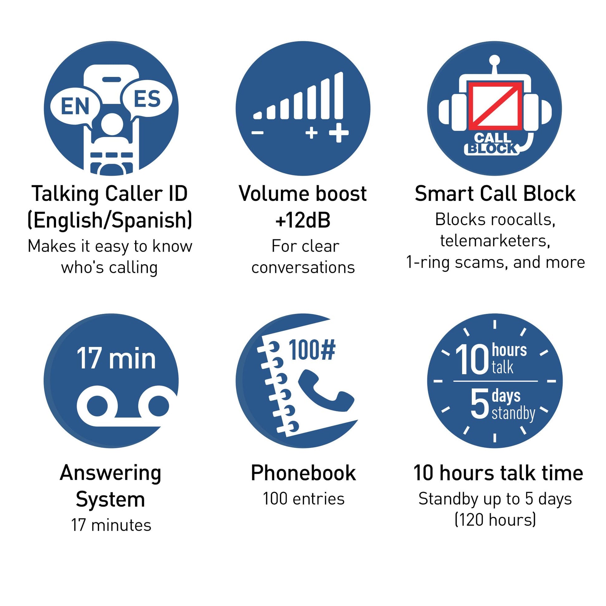 Panasonic Cordless Phone, Easy to Use with Large Display and Big Buttons, Flashing Favorites Key, Built in Flashlight, Call Block, Volume Boost, Talking Caller ID, 2 Cordless Handsets - KX-TGU433B