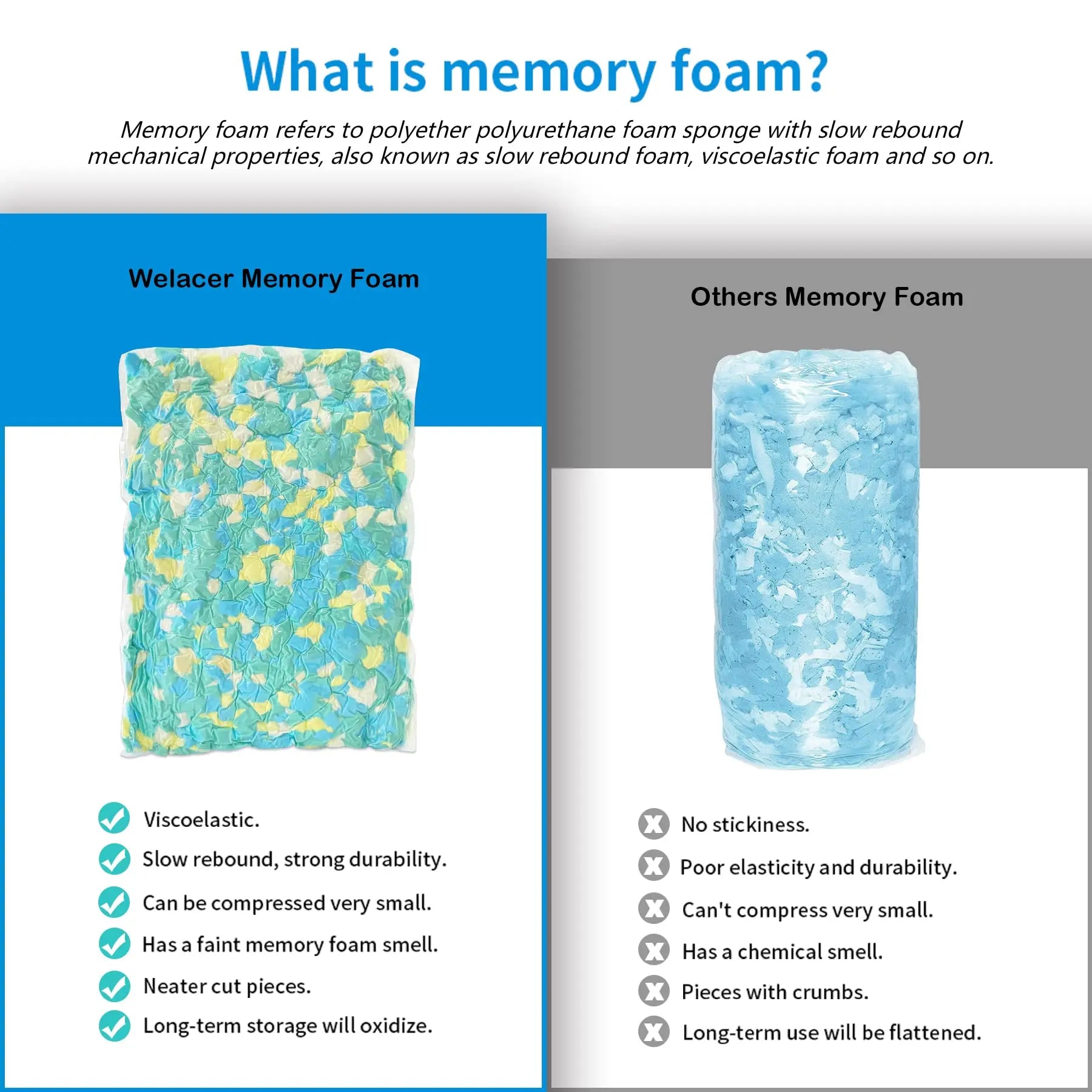 Welacer Shredded Memory Foam Filling 10lbs for Bean Bag Filler, Pillow Stuffing Cushion Arts Crafts Refill, Without Added Gel Particles, Premium Soft and Great for Stuffing, Multi Color and Shape