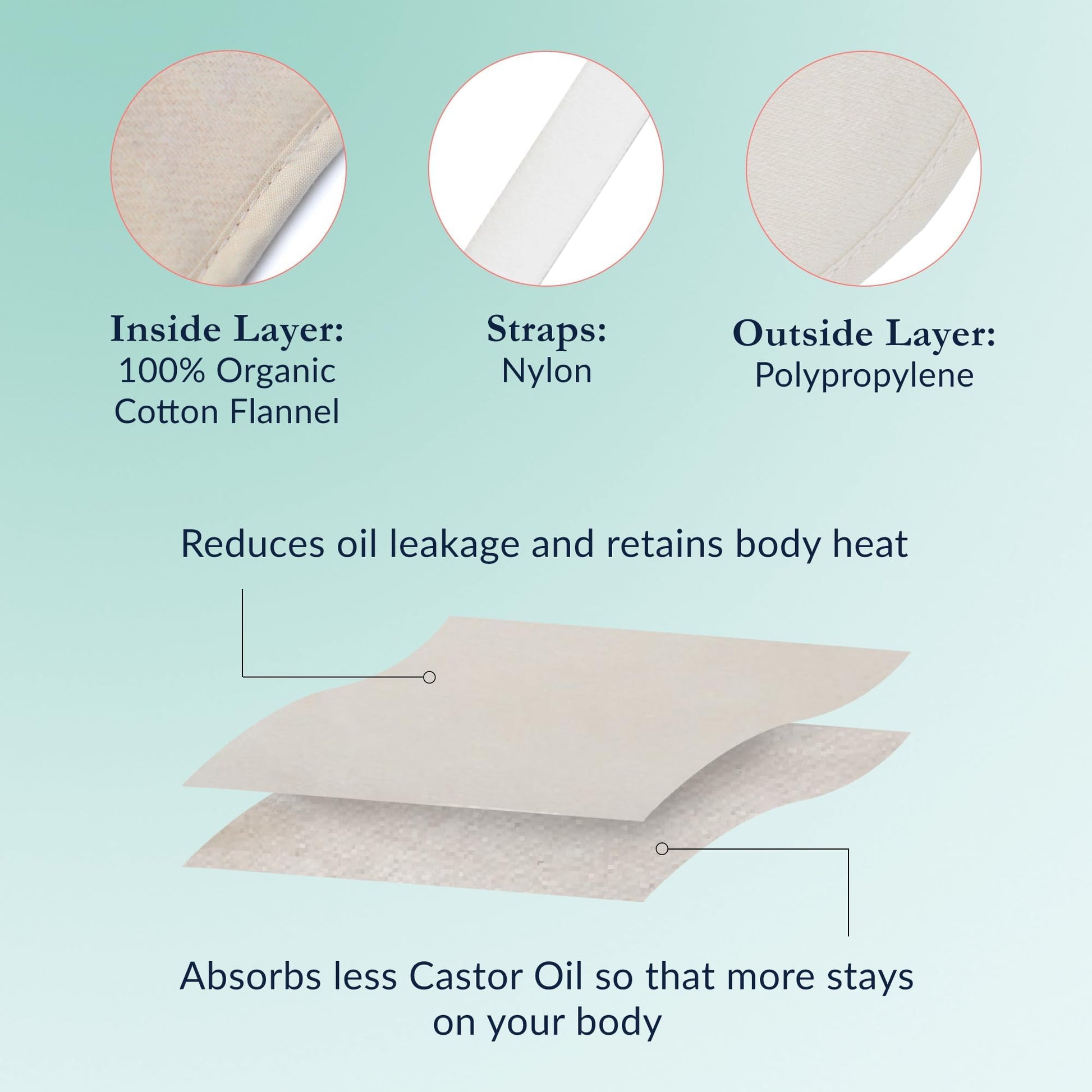 QUEEN OF THE THRONES Castor Oil Pack for Liver Kit - Heatless, Less-Mess, Reusable - Organic Cotton Flannel, Comfort Fit, Soft Straps & Naturopathic Doctor Designed (16.9 oz Castor Oil Included)