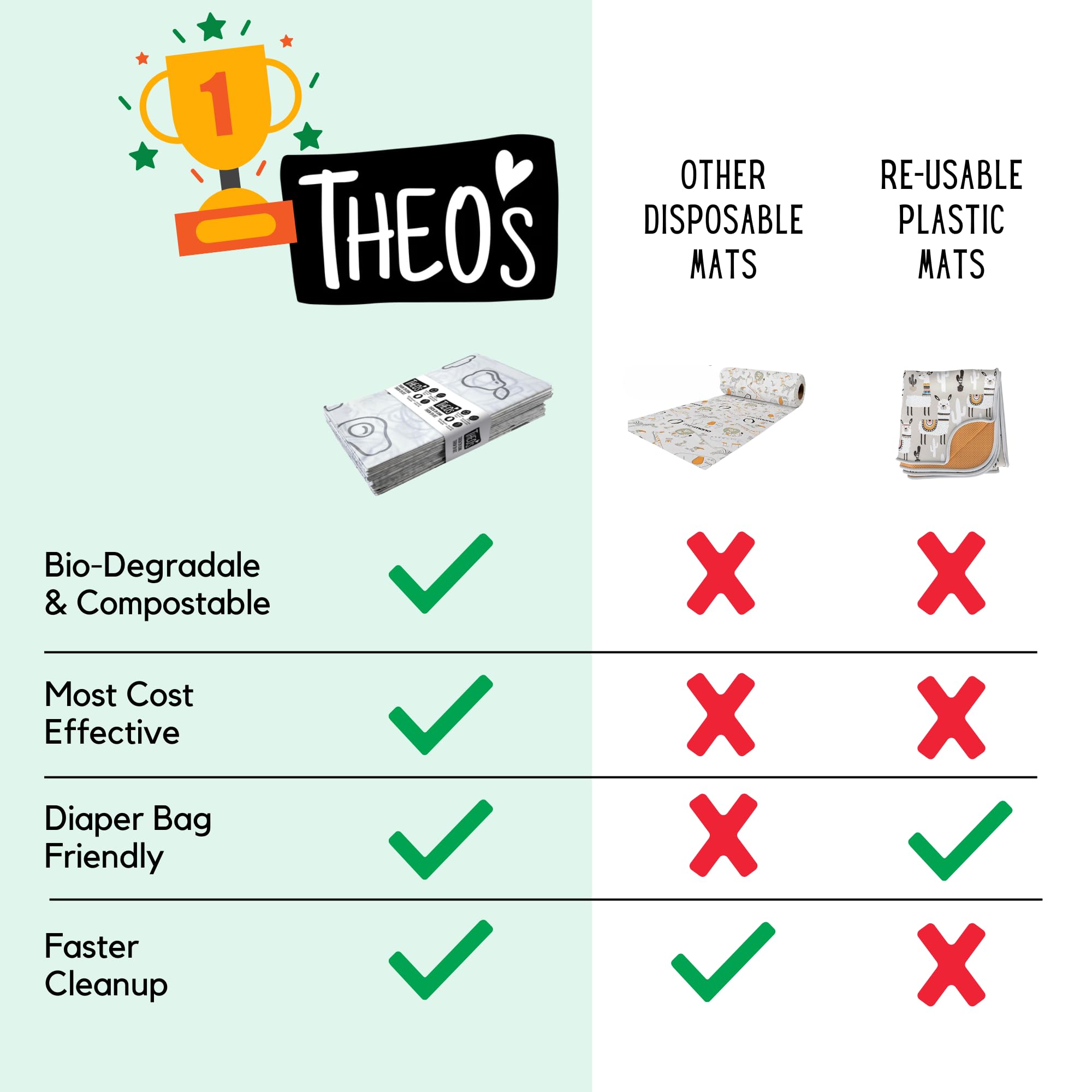 30 Pack | Disposable Splat Mats | Biodegradable + Compostable | THEO'S MATS | Under Highchair Splat Mat for Floor | Baby Led Weaning Supplies | (THEO001)