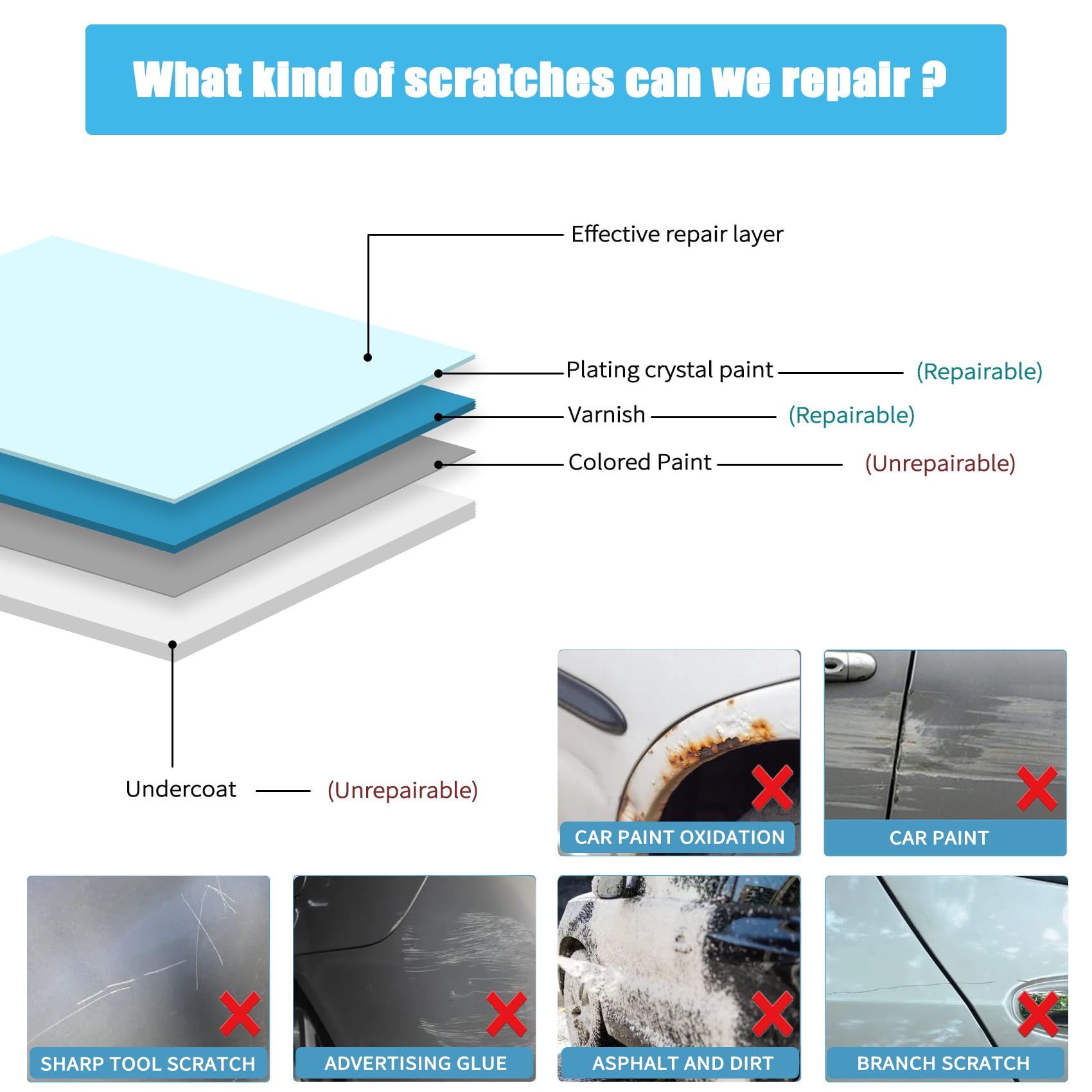 Nano Sparkle Cloth Car Scratch Remover - Advanced Nano Scratch Fix Tool - Easily Removes Small Scratches, Swirls, Residue & Water Spots - Restores Car Paint to Original, Like-New Shine 3Pcs