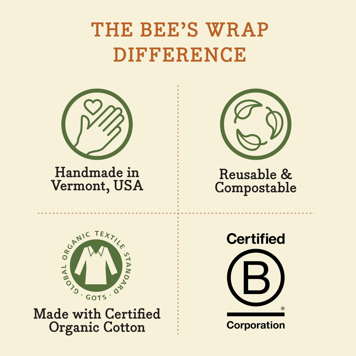 Bee's Wrap Beeswax Wraps for Food - Honeycomb Cut to Size 14x52" Wax Paper Roll - Made in USA Reusable Waxed Paper & Bowl Covers - Organic & Eco-Friendly Alternative to Aluminum Foil & Plastic Wrap