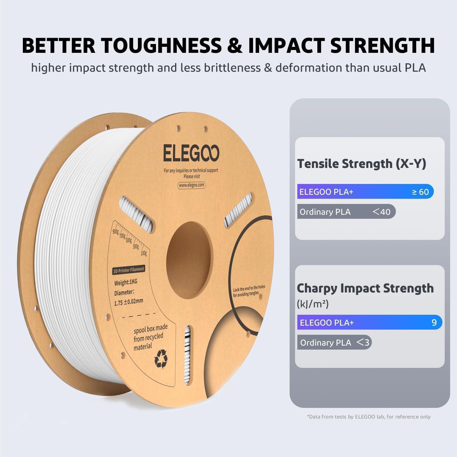 ELEGOO PLA Plus Filament 1.75mm White 2KG, PLA+ Tougher and Stronger 3D Printer Filament Dimensional Accuracy +/- 0.02mm, 2 Pcs 1kg Spool(2.2lbs) Fits for Most FDM 3D Printers